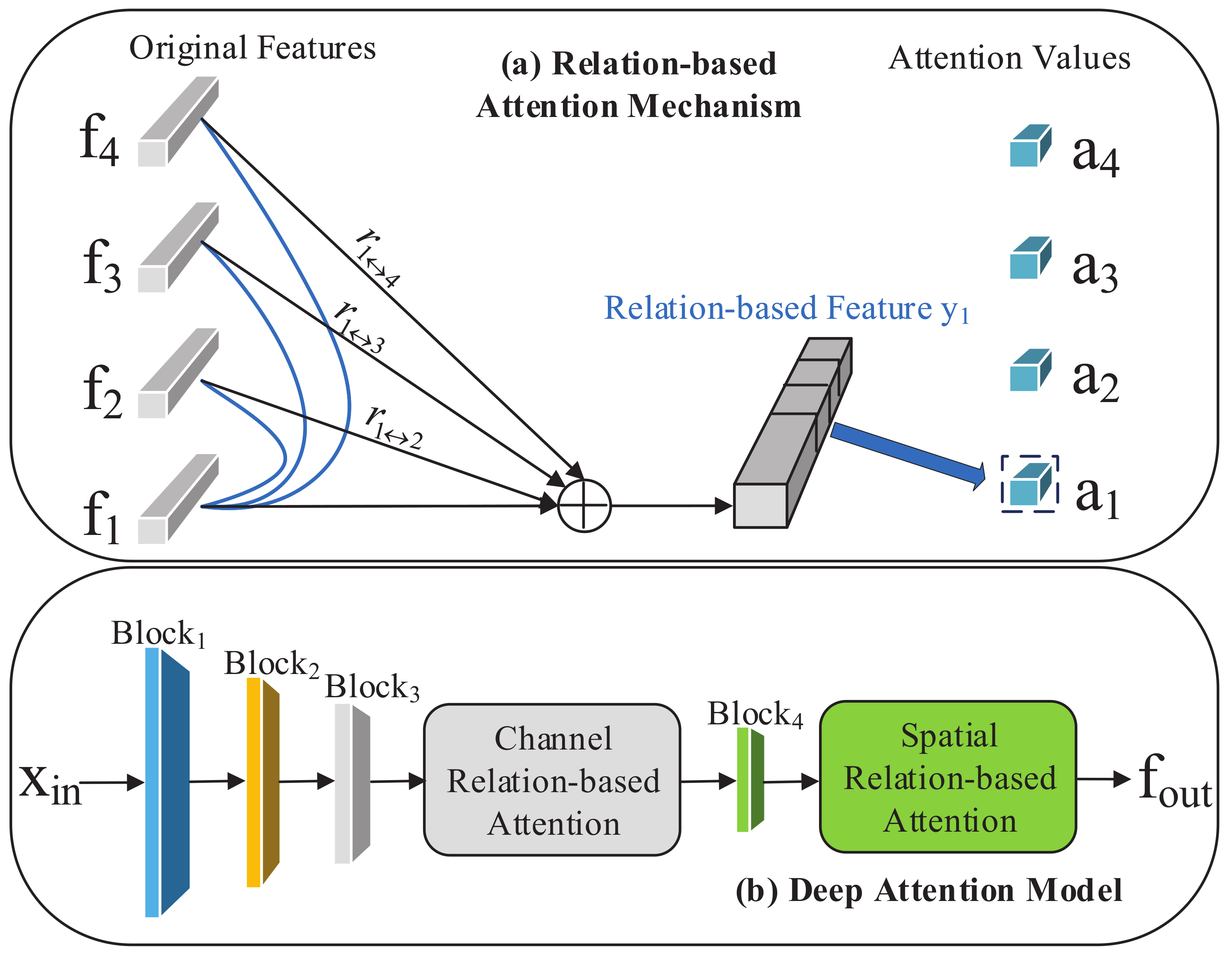 Sensors 21 05113 g003