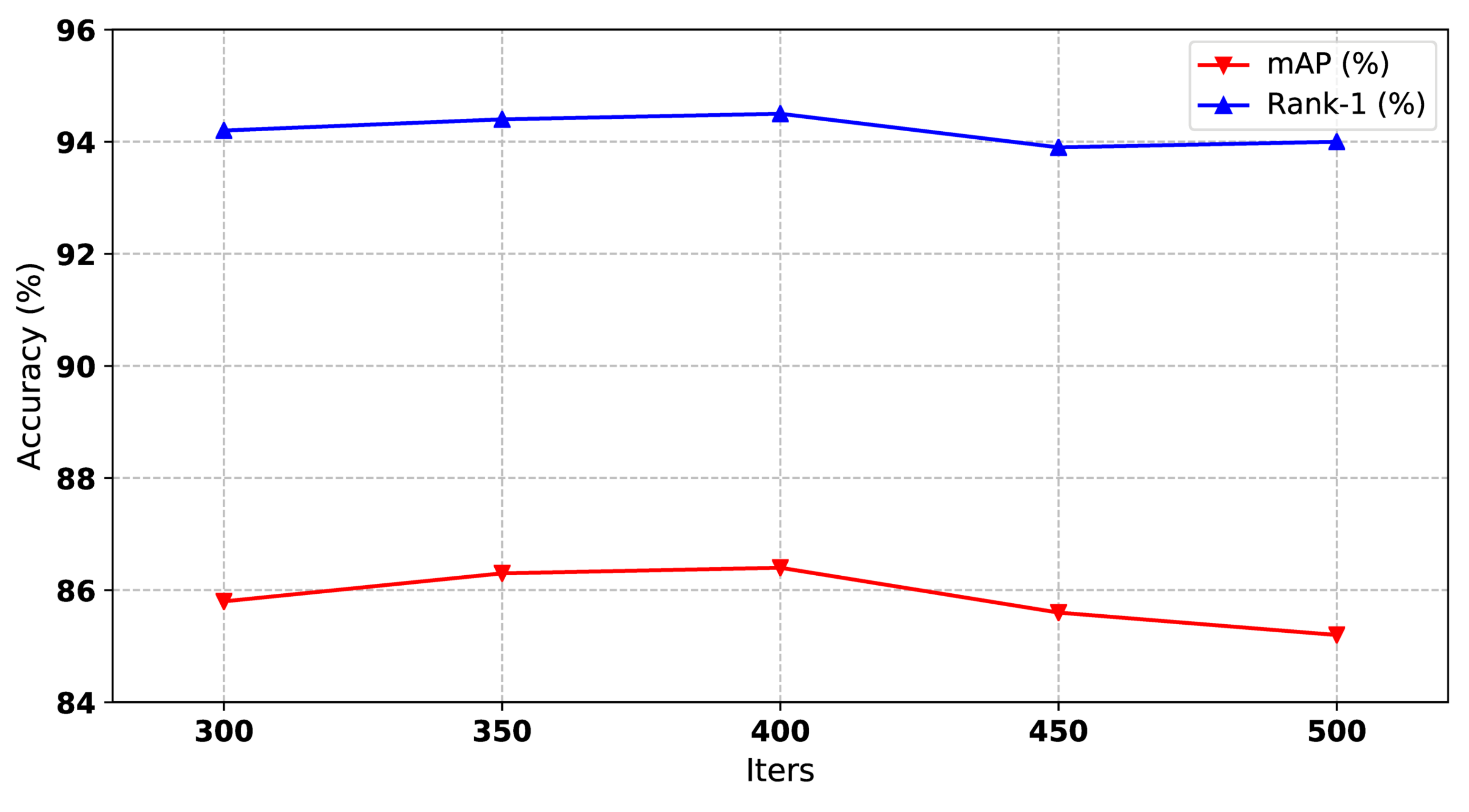 Sensors 21 05113 g004