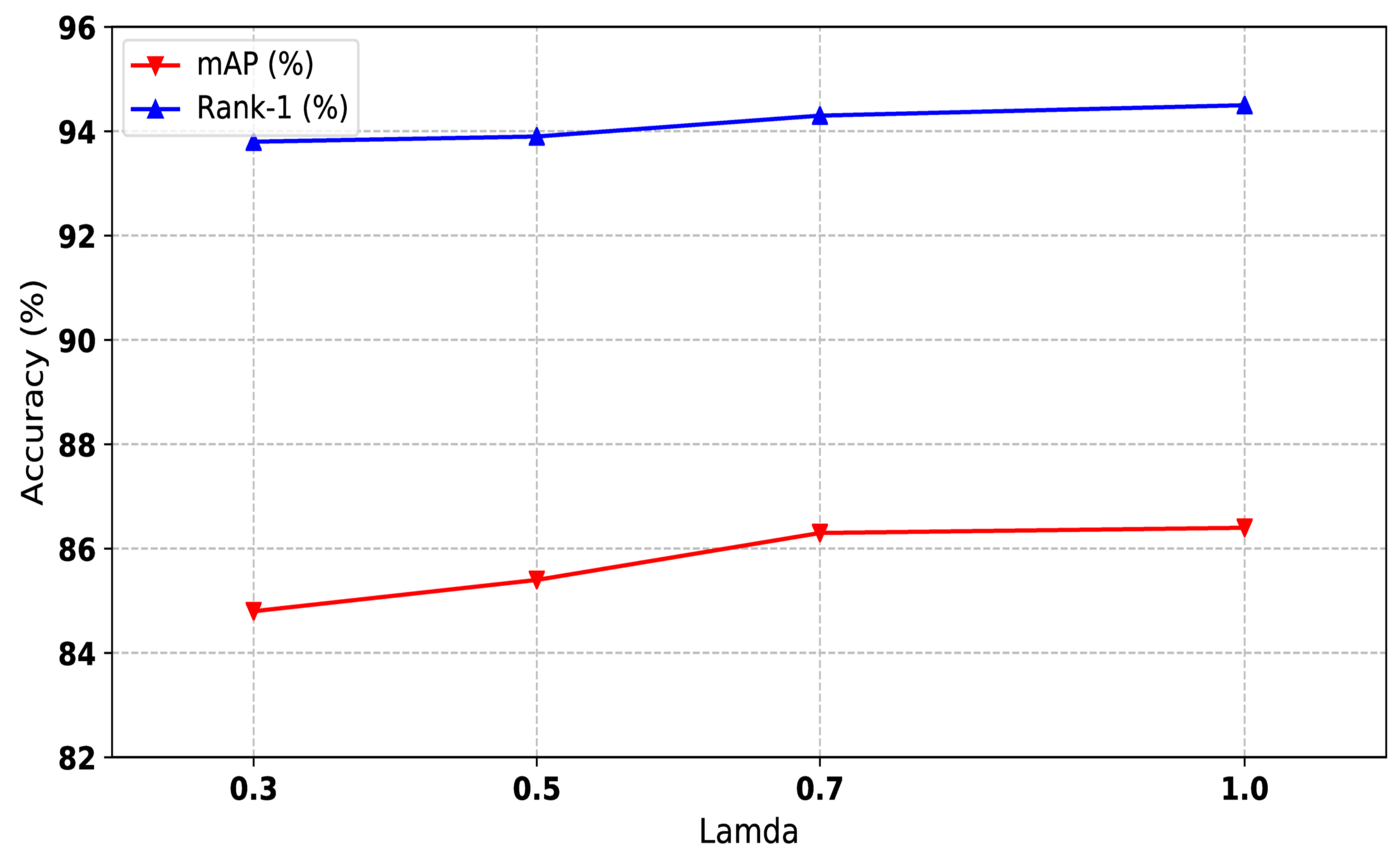 Sensors 21 05113 g006