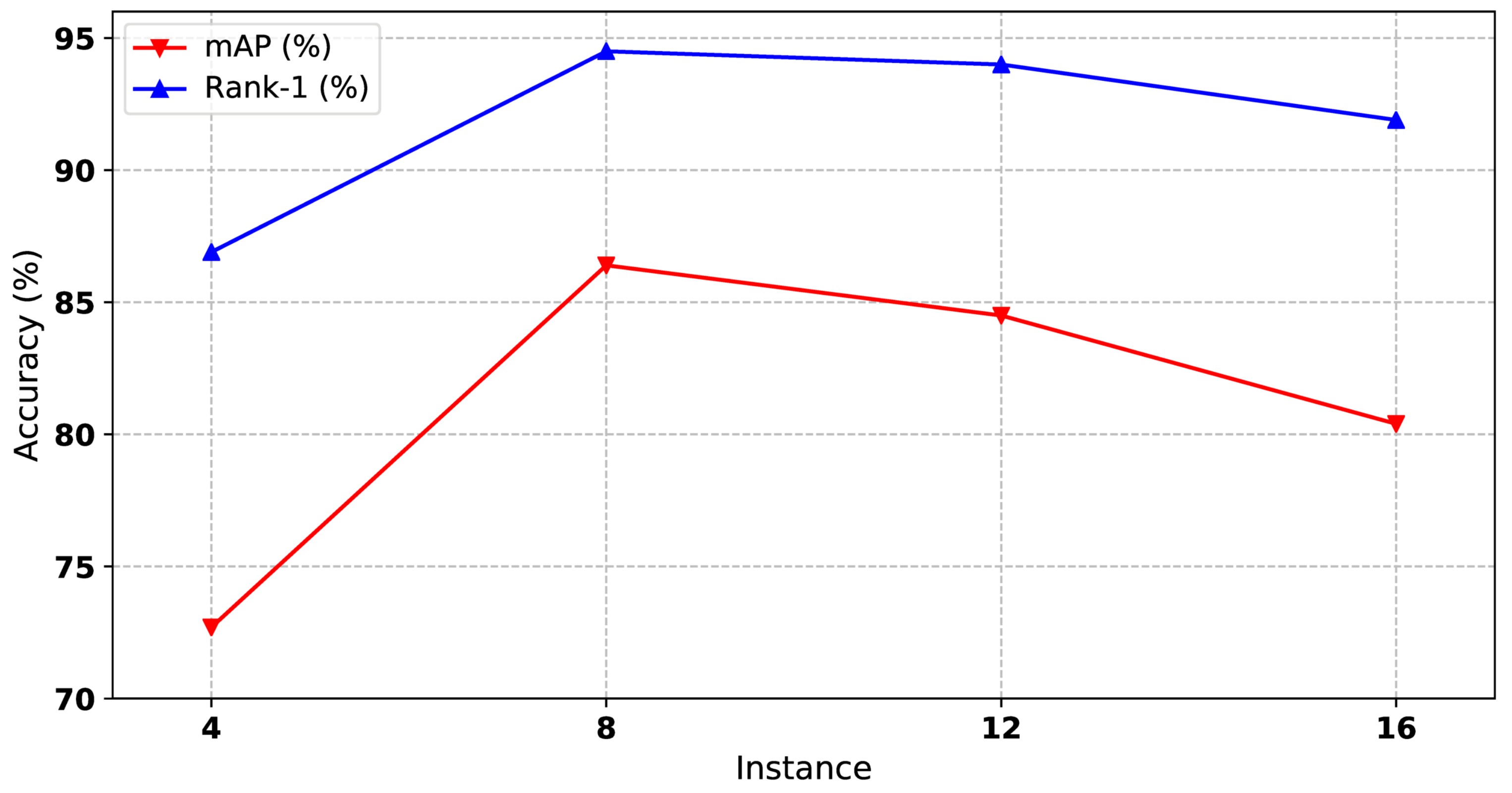 Sensors 21 05113 g008