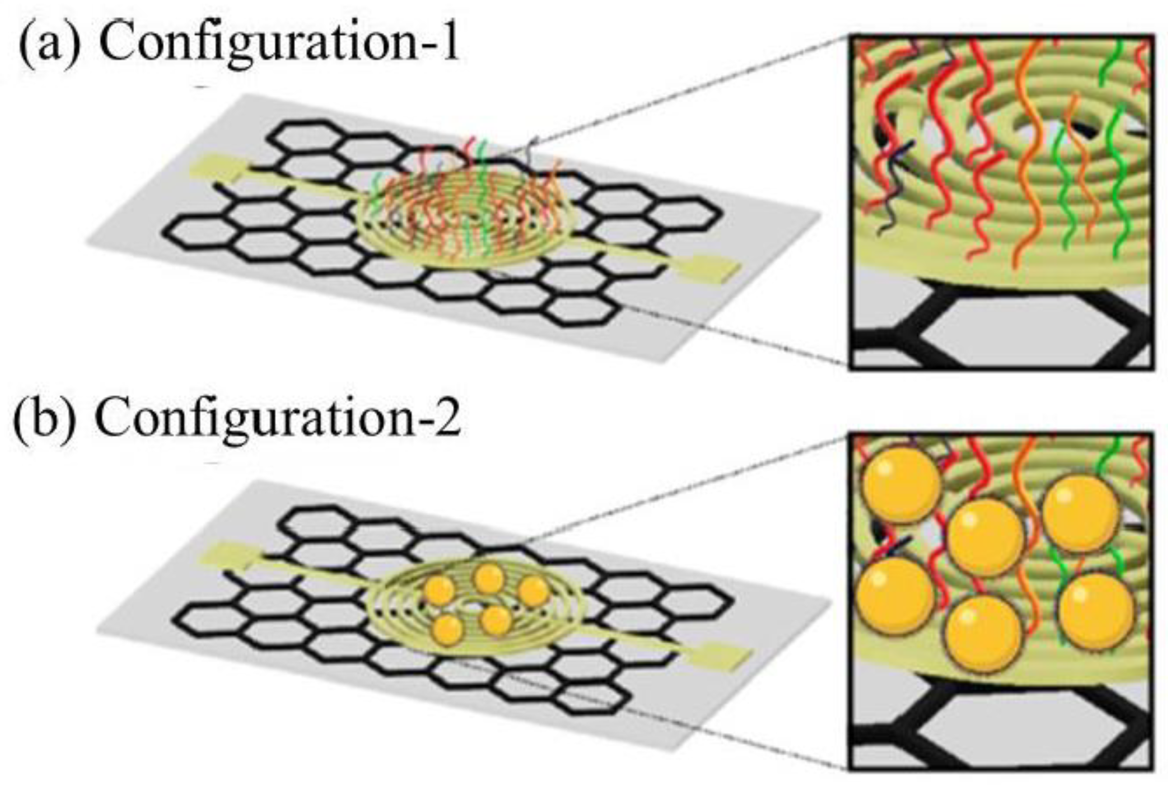 Sensors 21 05114 g008