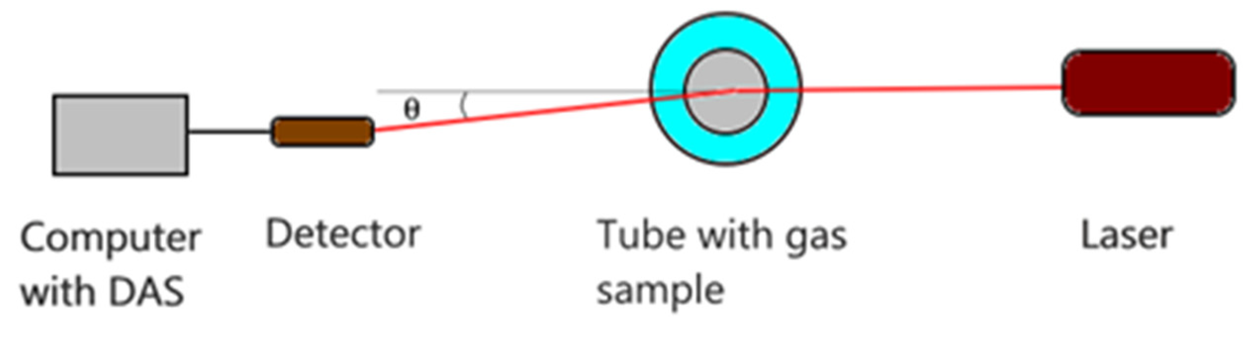 Sensors 21 05115 g001