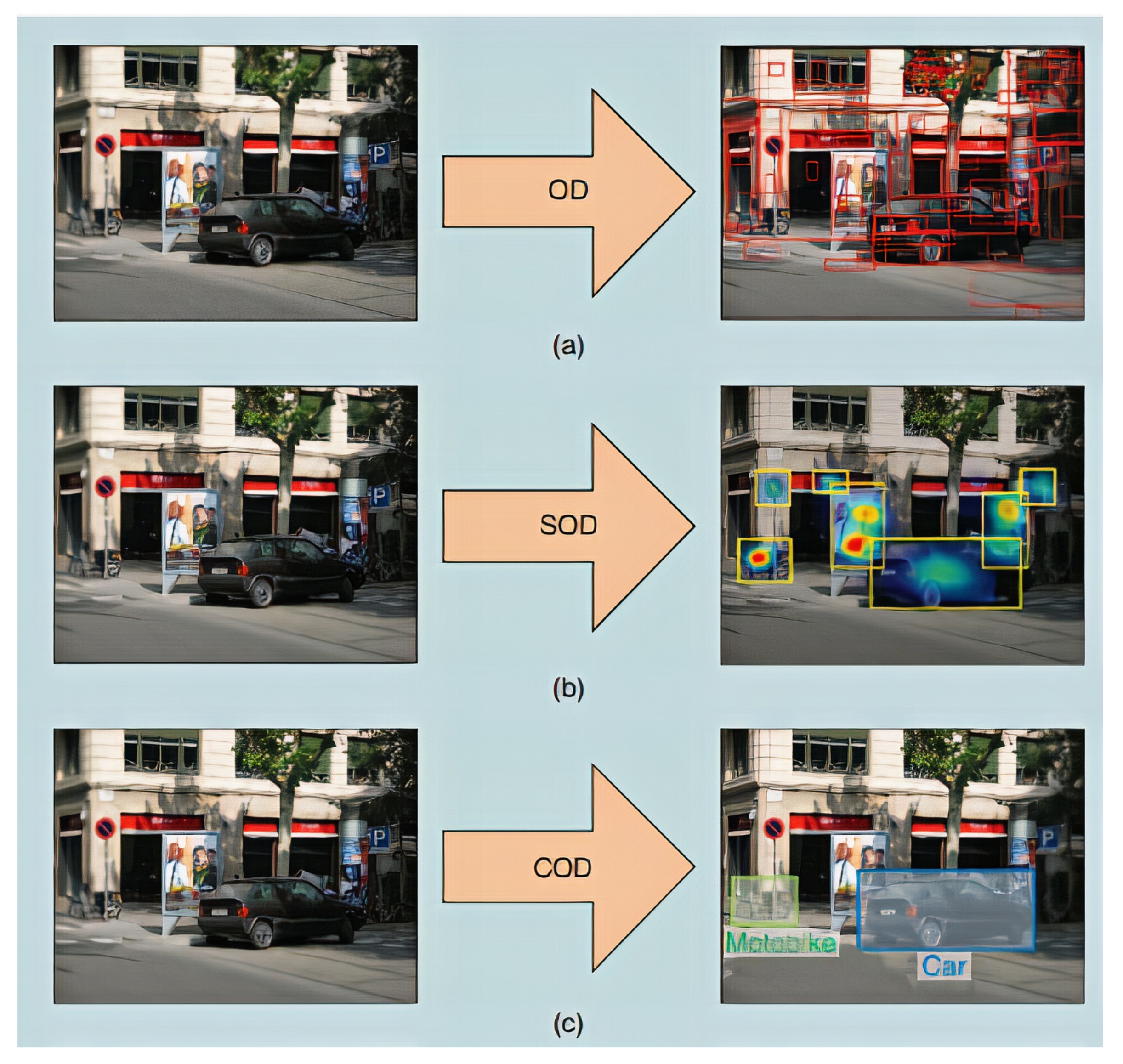 Sensors 21 05116 g001