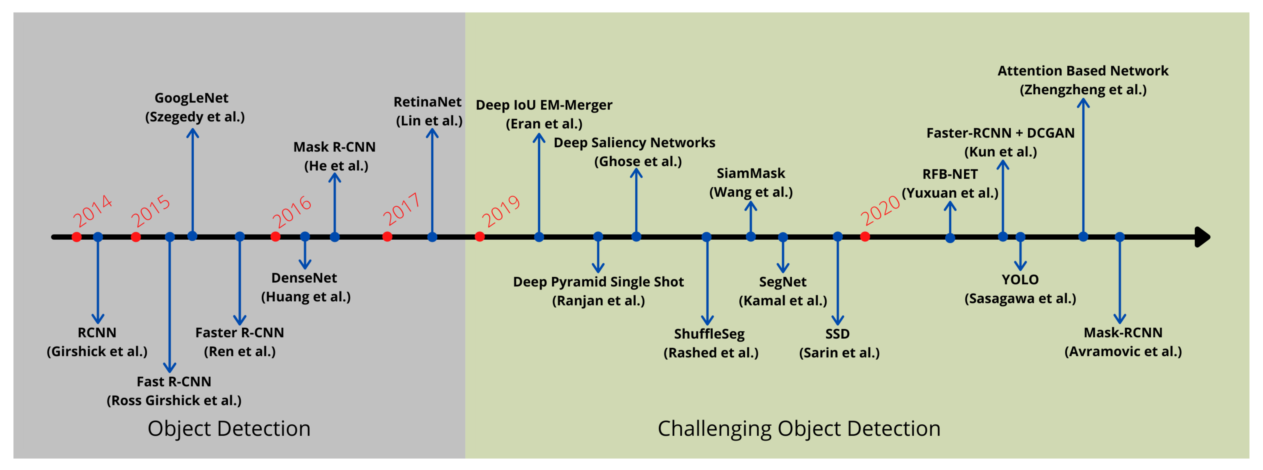 Sensors 21 05116 g004