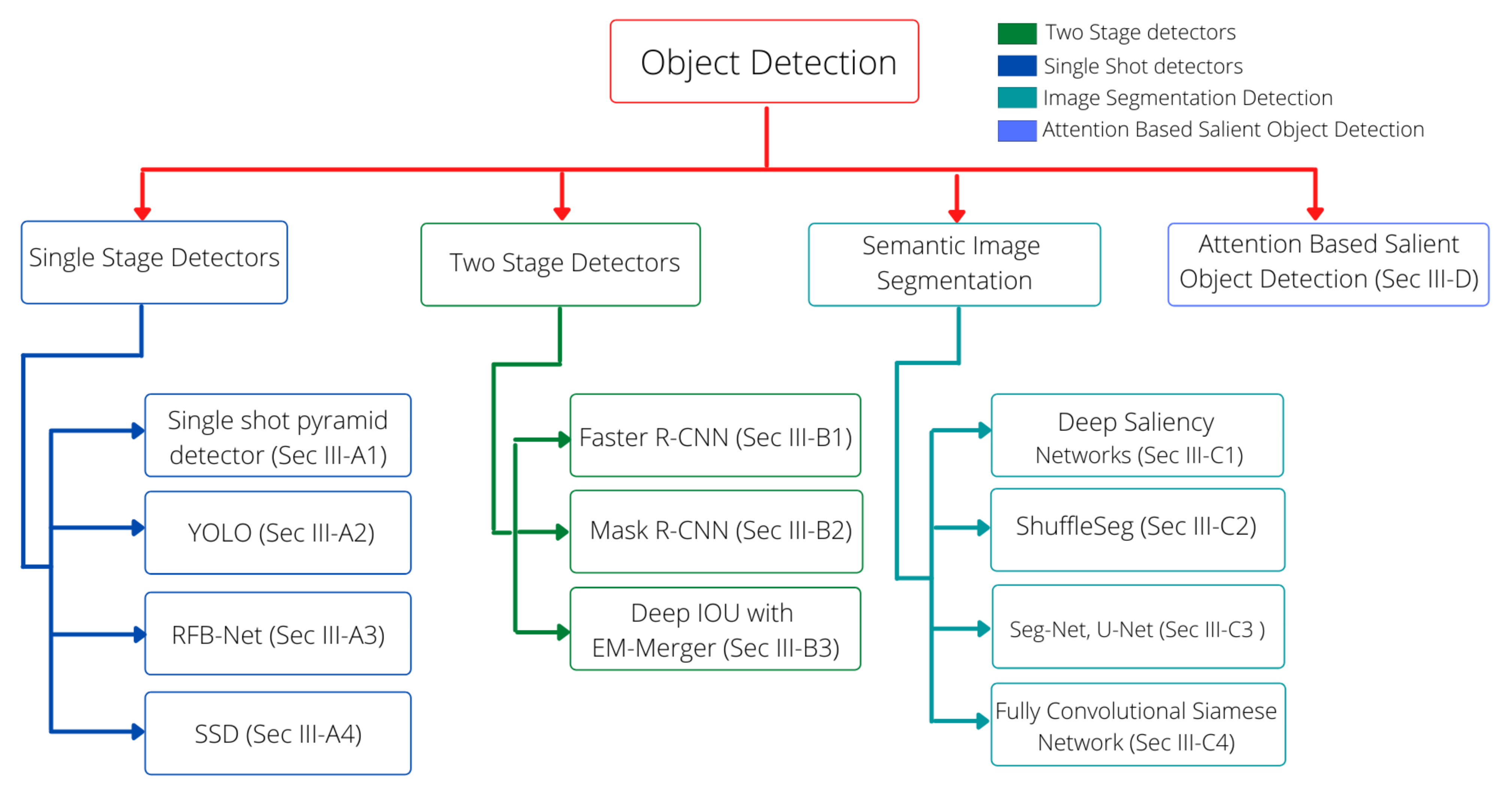 Sensors 21 05116 g005