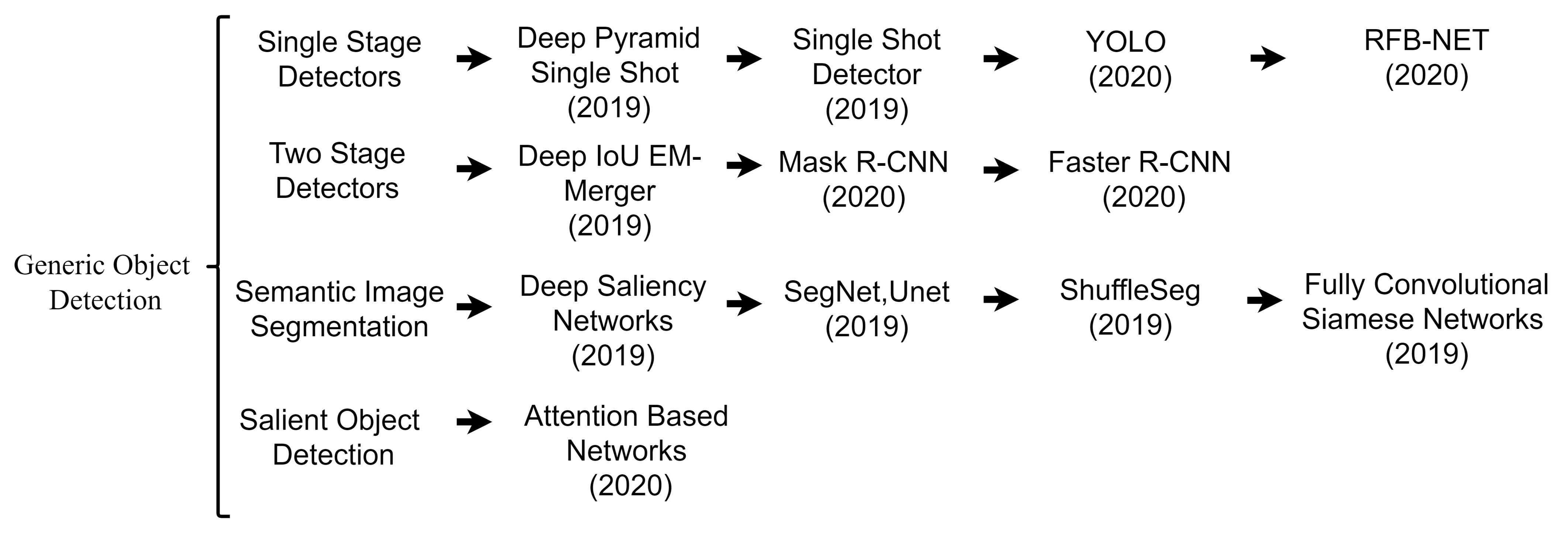 Sensors 21 05116 g006