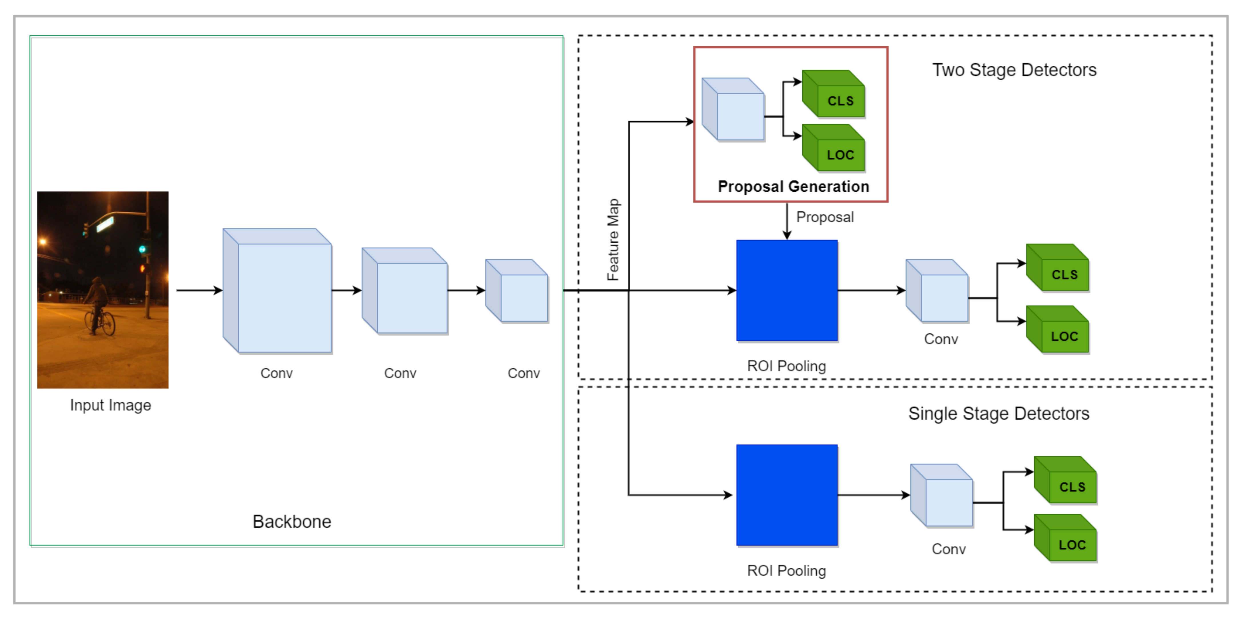 Sensors 21 05116 g008