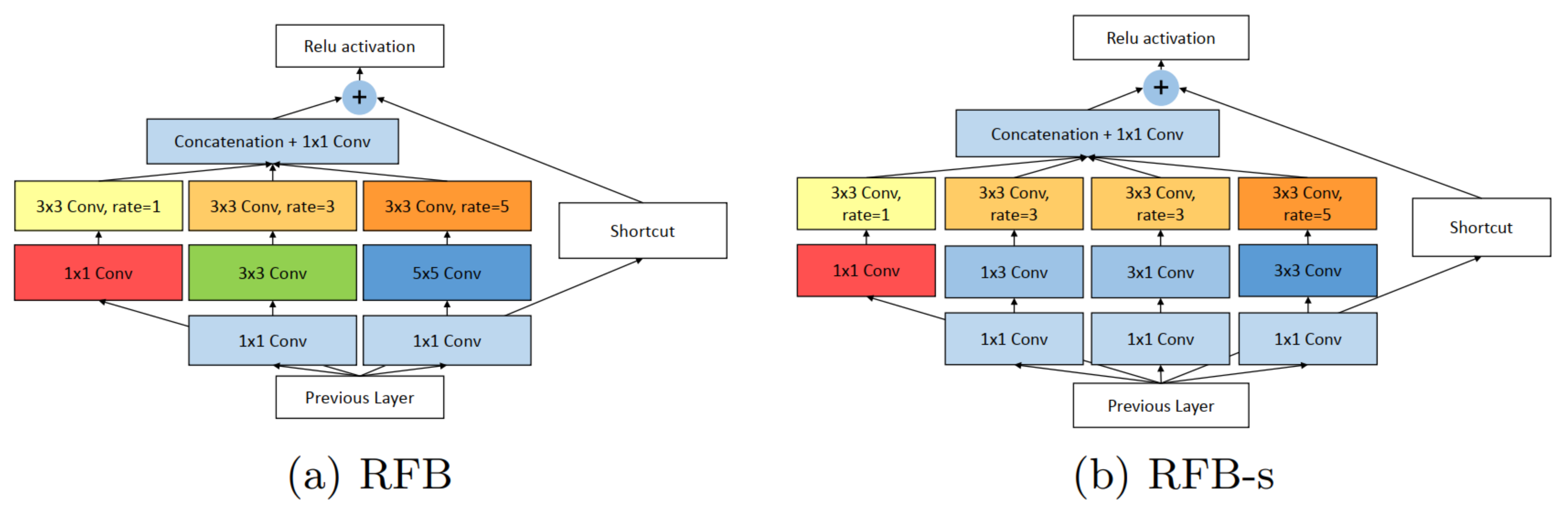 Sensors 21 05116 g010