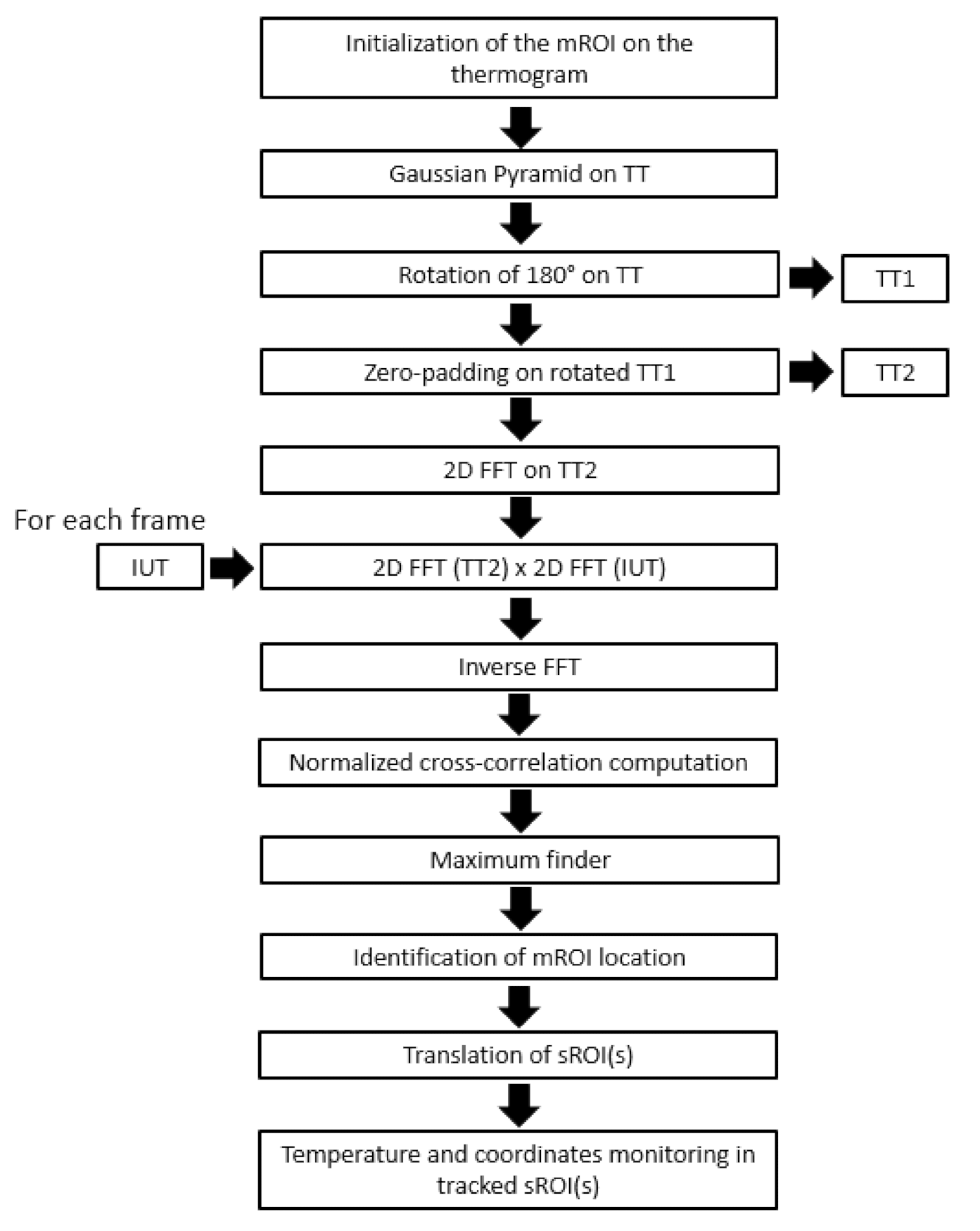 Sensors 21 05117 g003