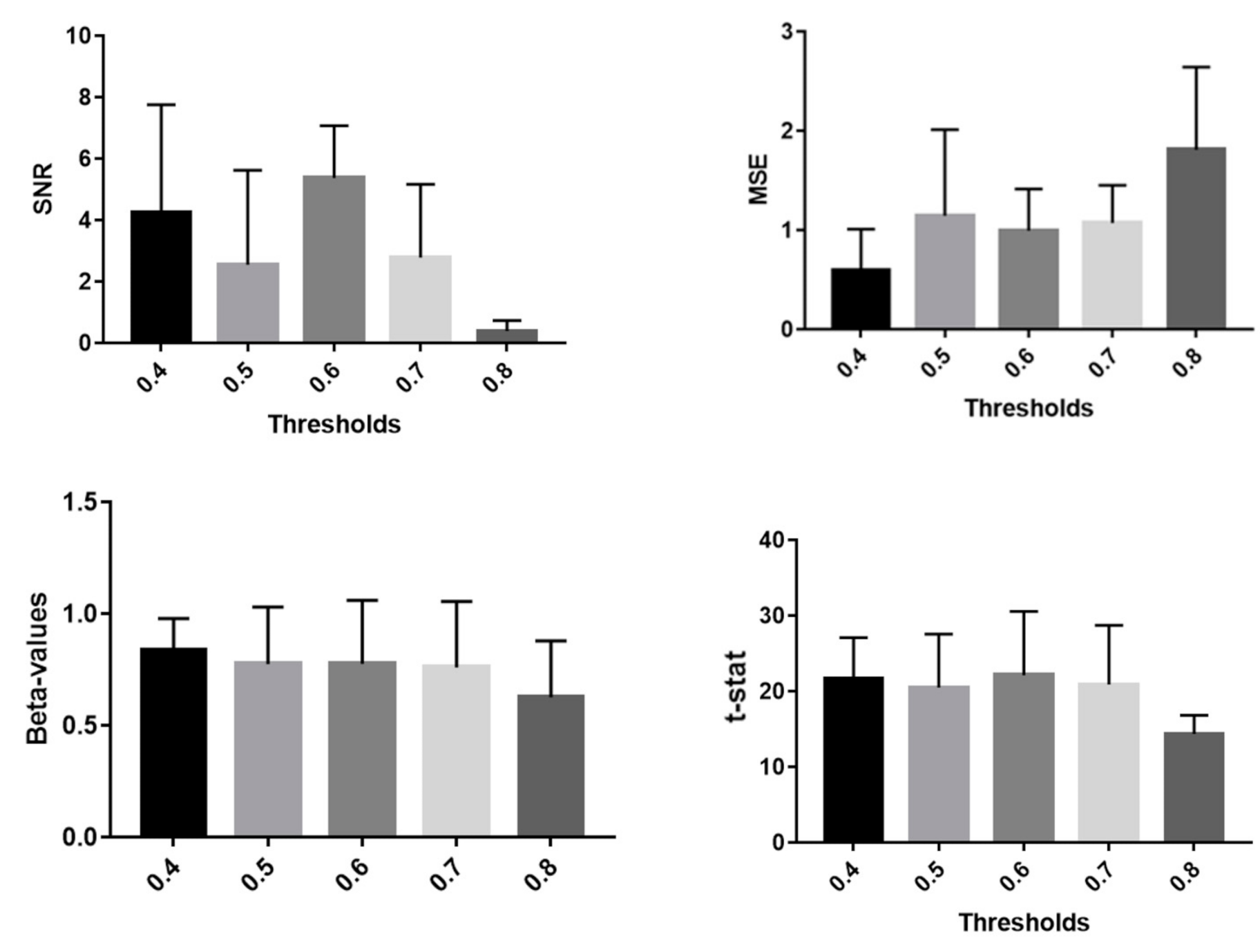 Sensors 21 05117 g006
