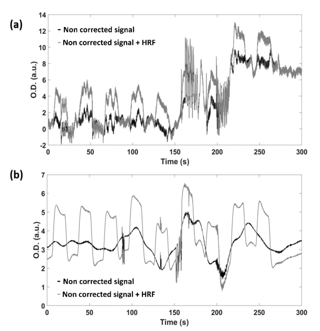 Sensors 21 05117 g007