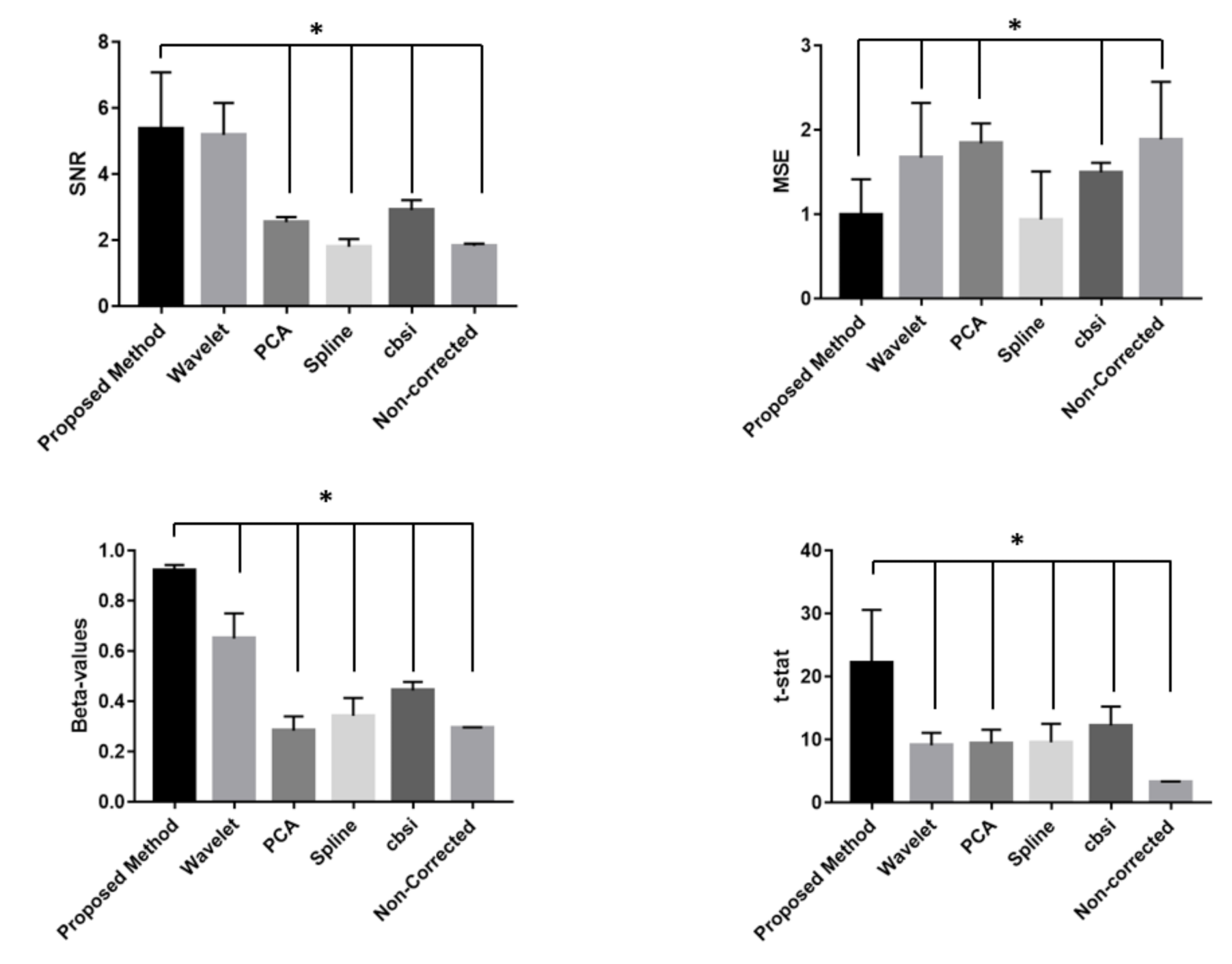 Sensors 21 05117 g008
