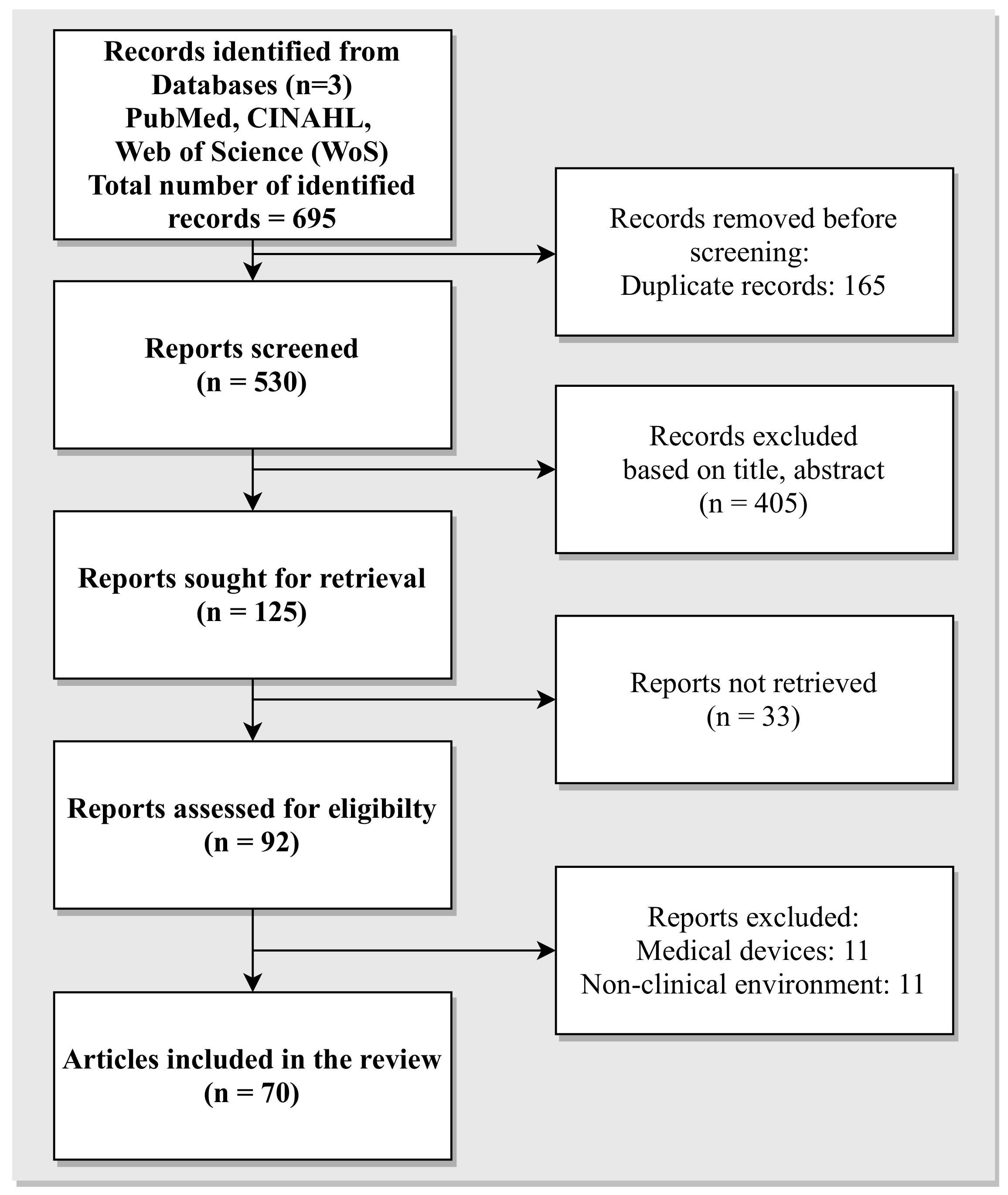 Sensors 21 05119 g001