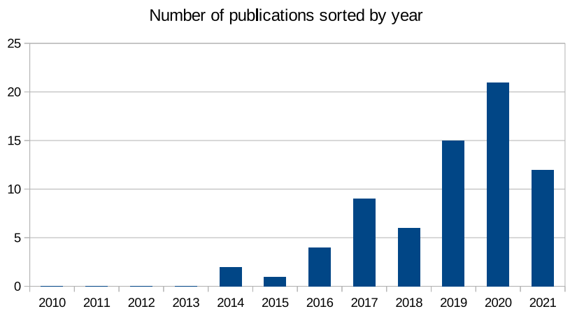 Sensors 21 05119 g002