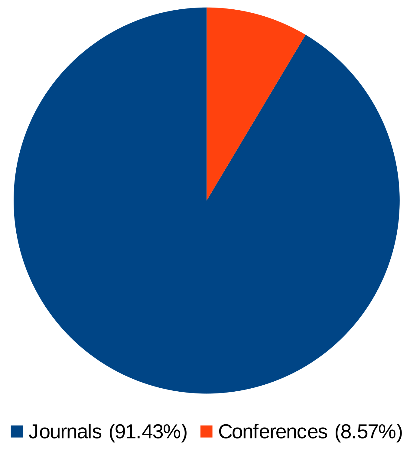 Sensors 21 05119 g004