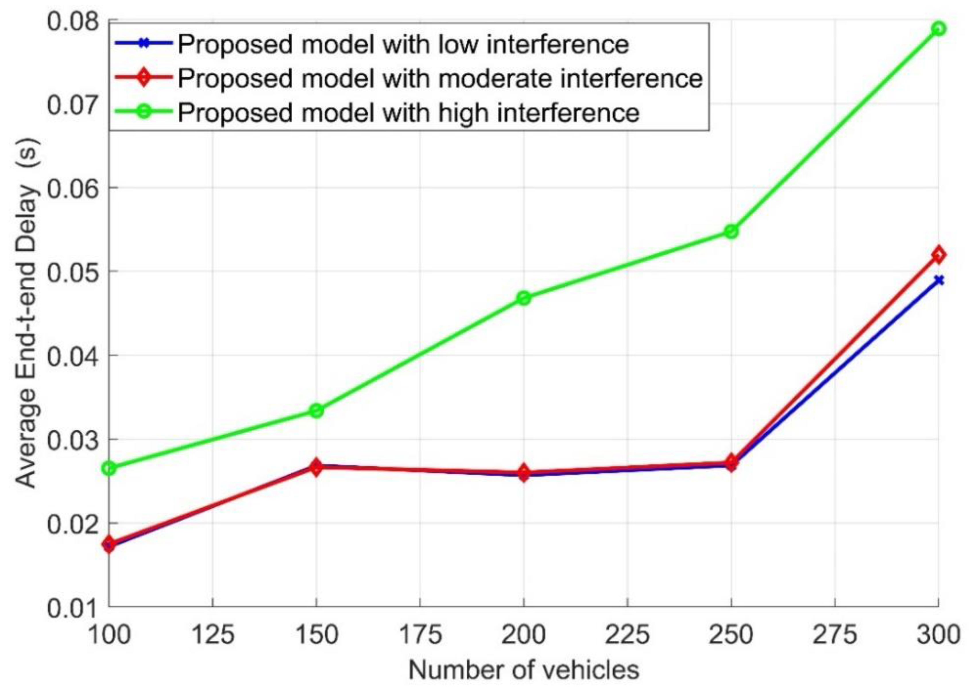 Sensors 21 05120 g008