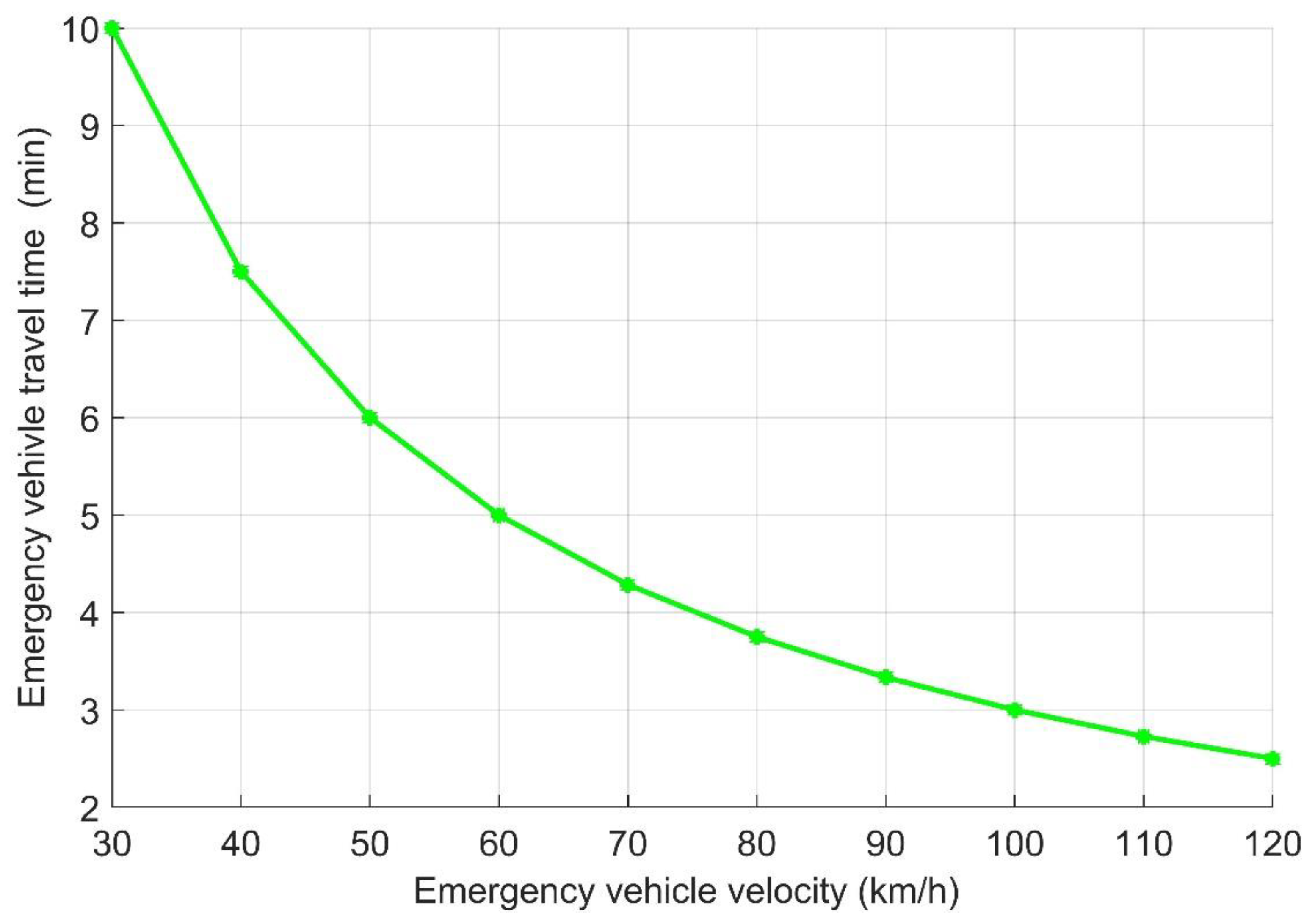 Sensors 21 05120 g009