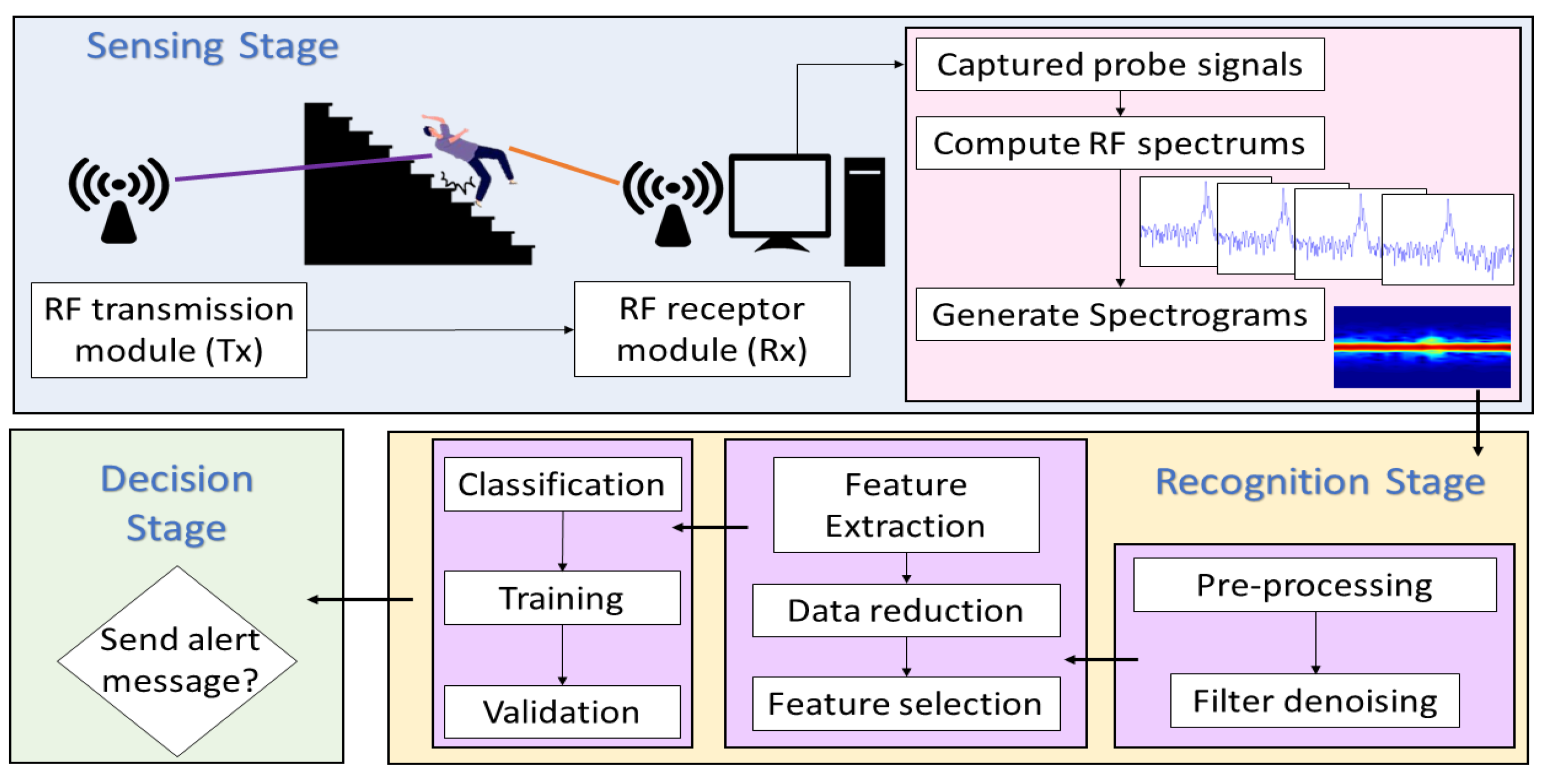 Sensors 21 05121 g001