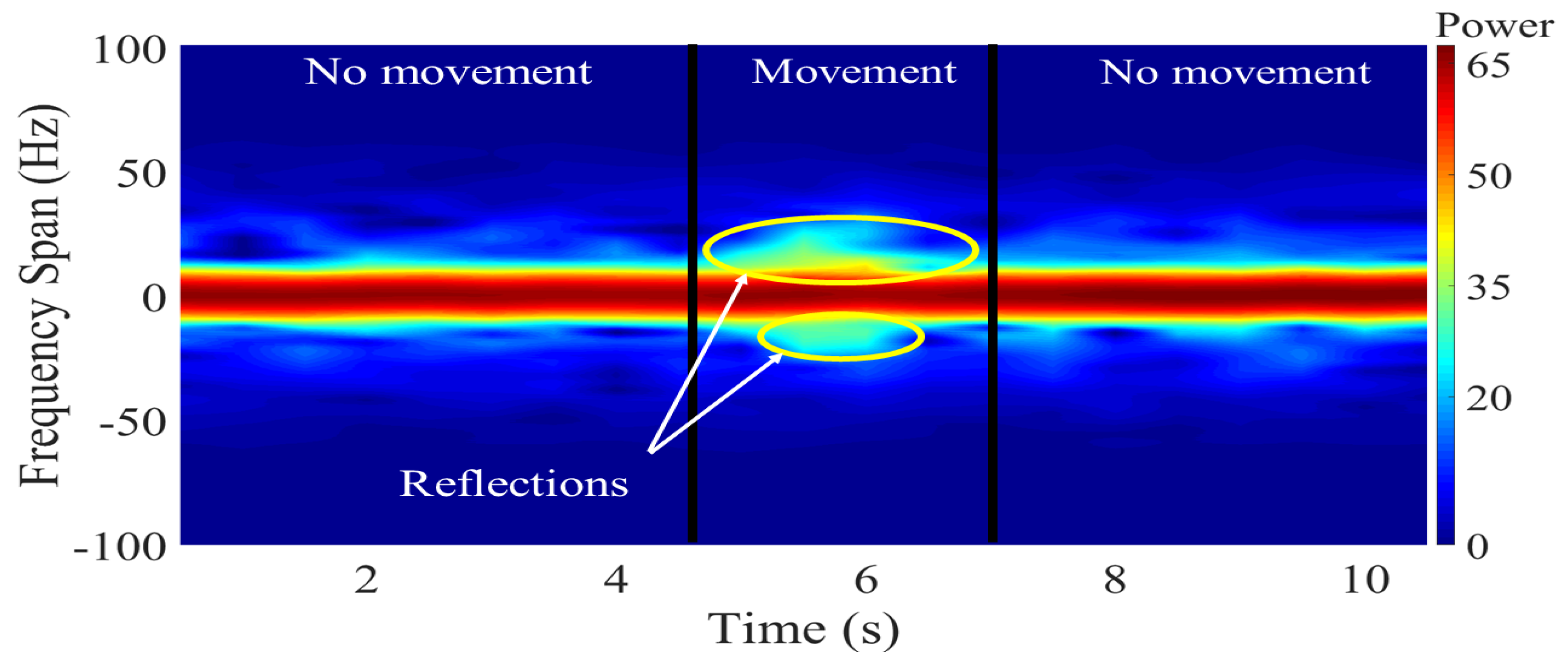 Sensors 21 05121 g002