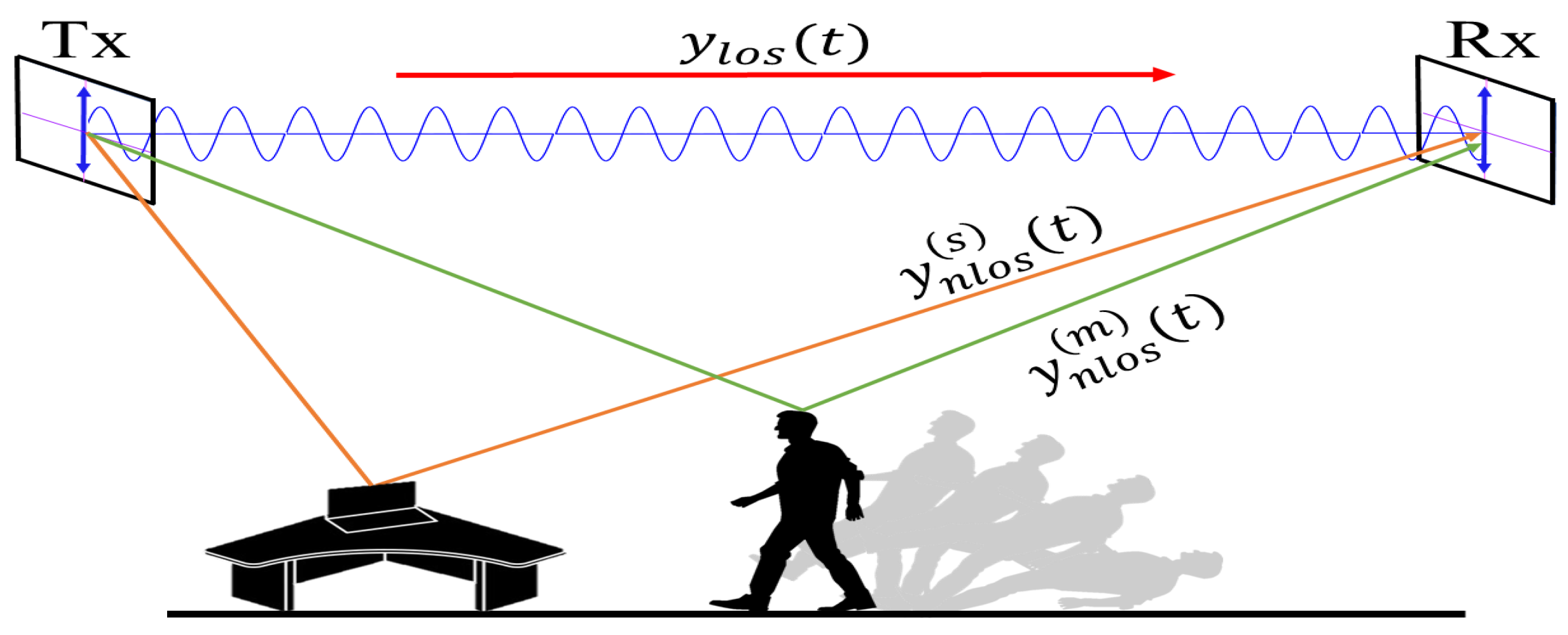 Sensors 21 05121 g003