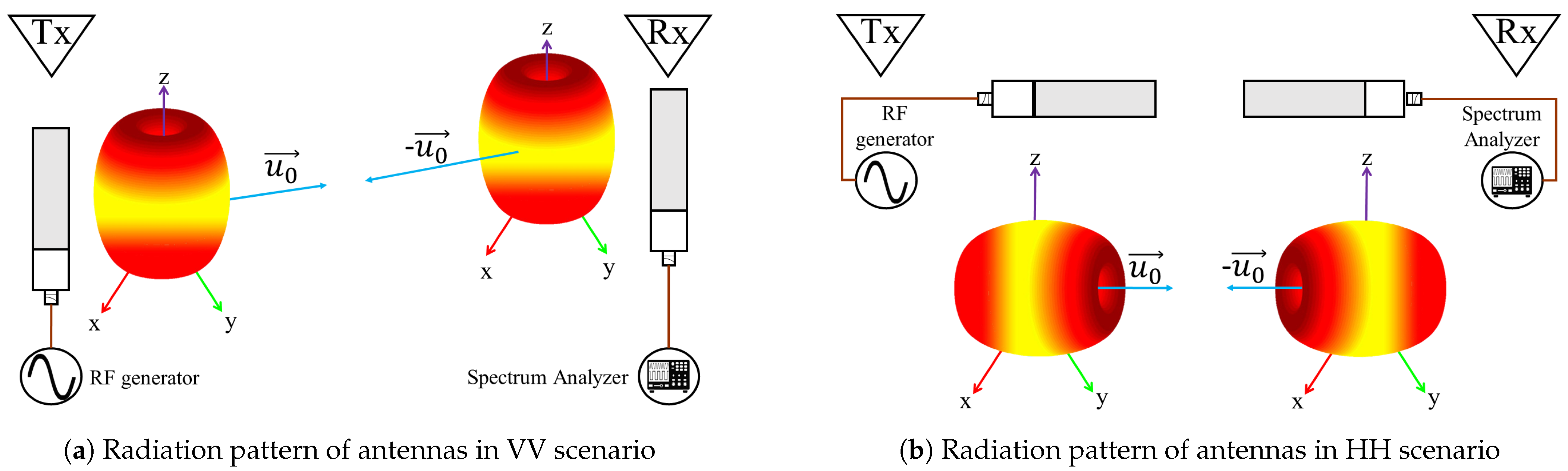Sensors 21 05121 g004