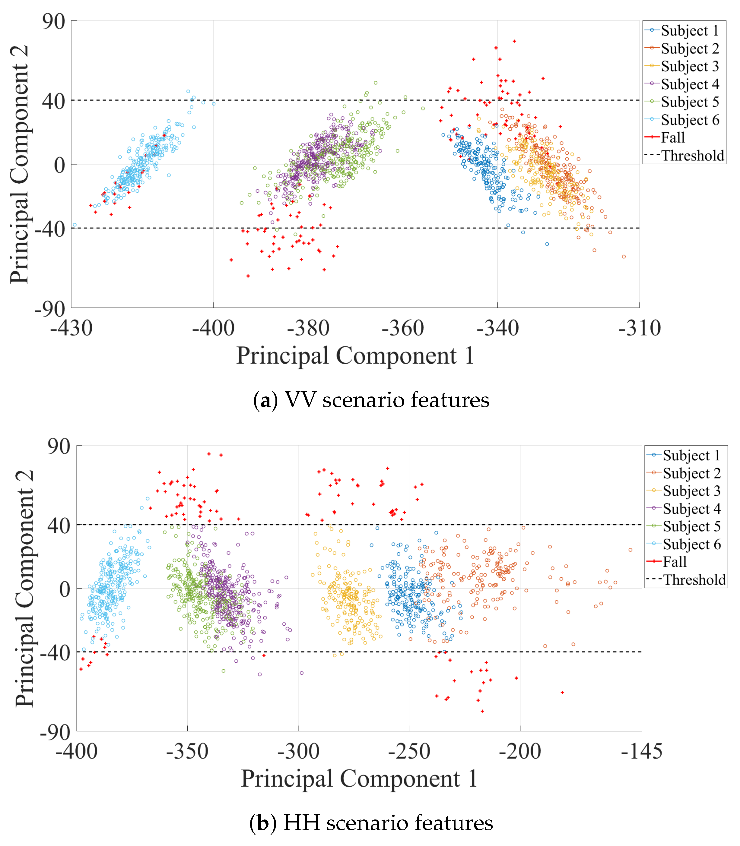Sensors 21 05121 g010
