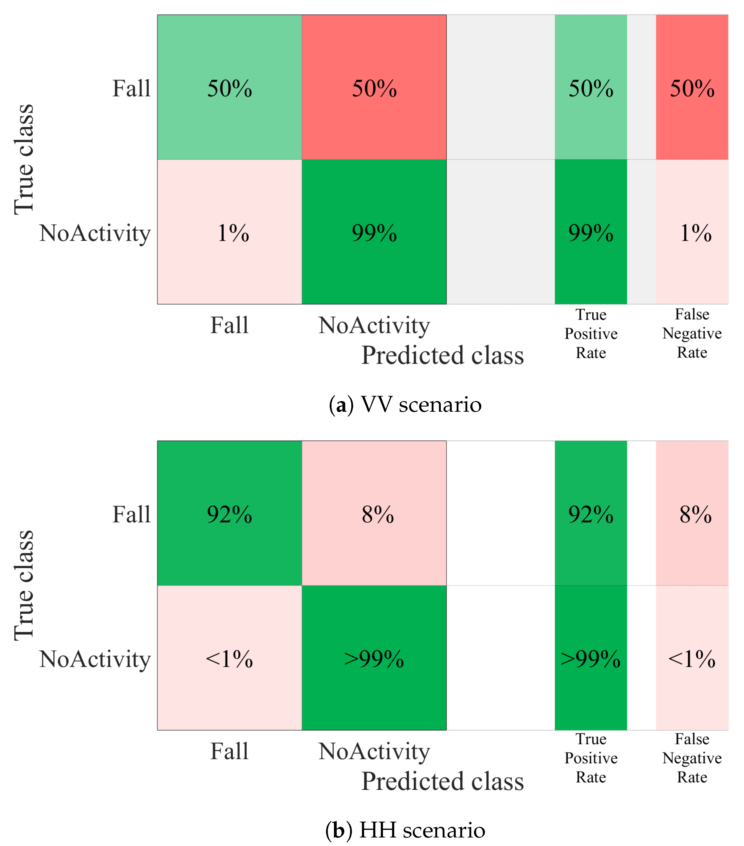Sensors 21 05121 g011