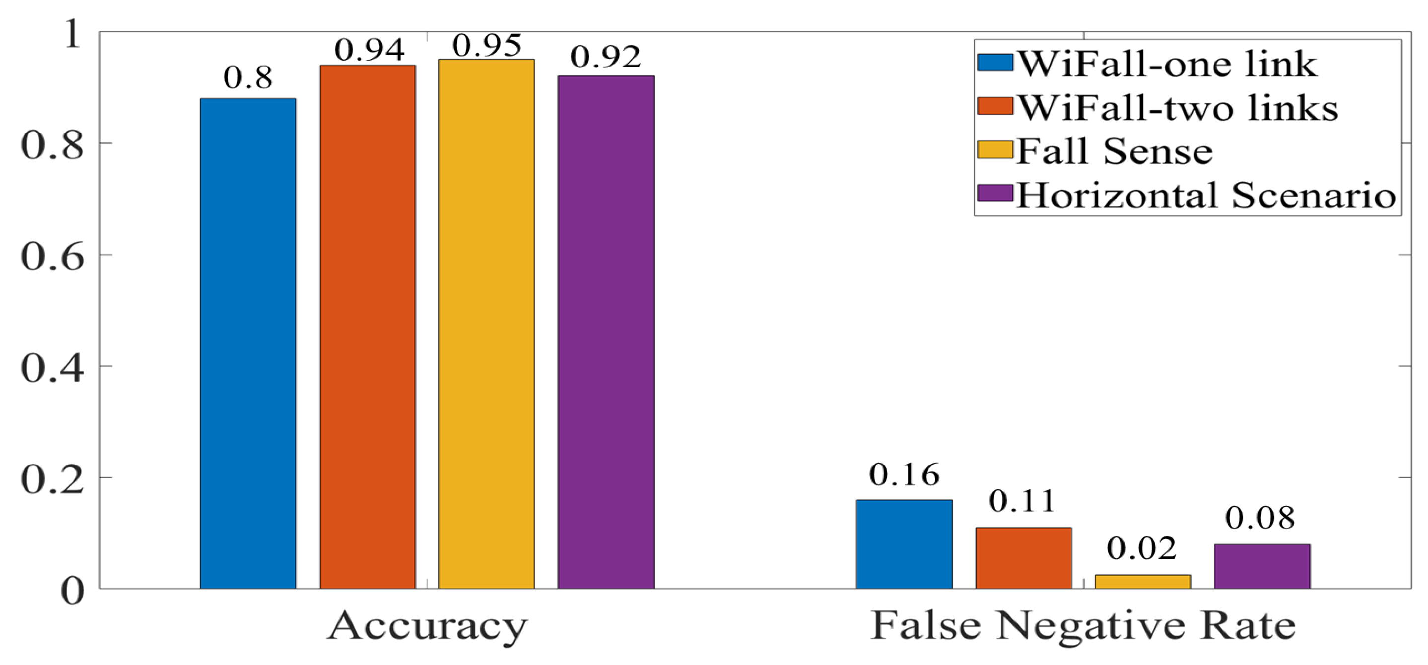 Sensors 21 05121 g013