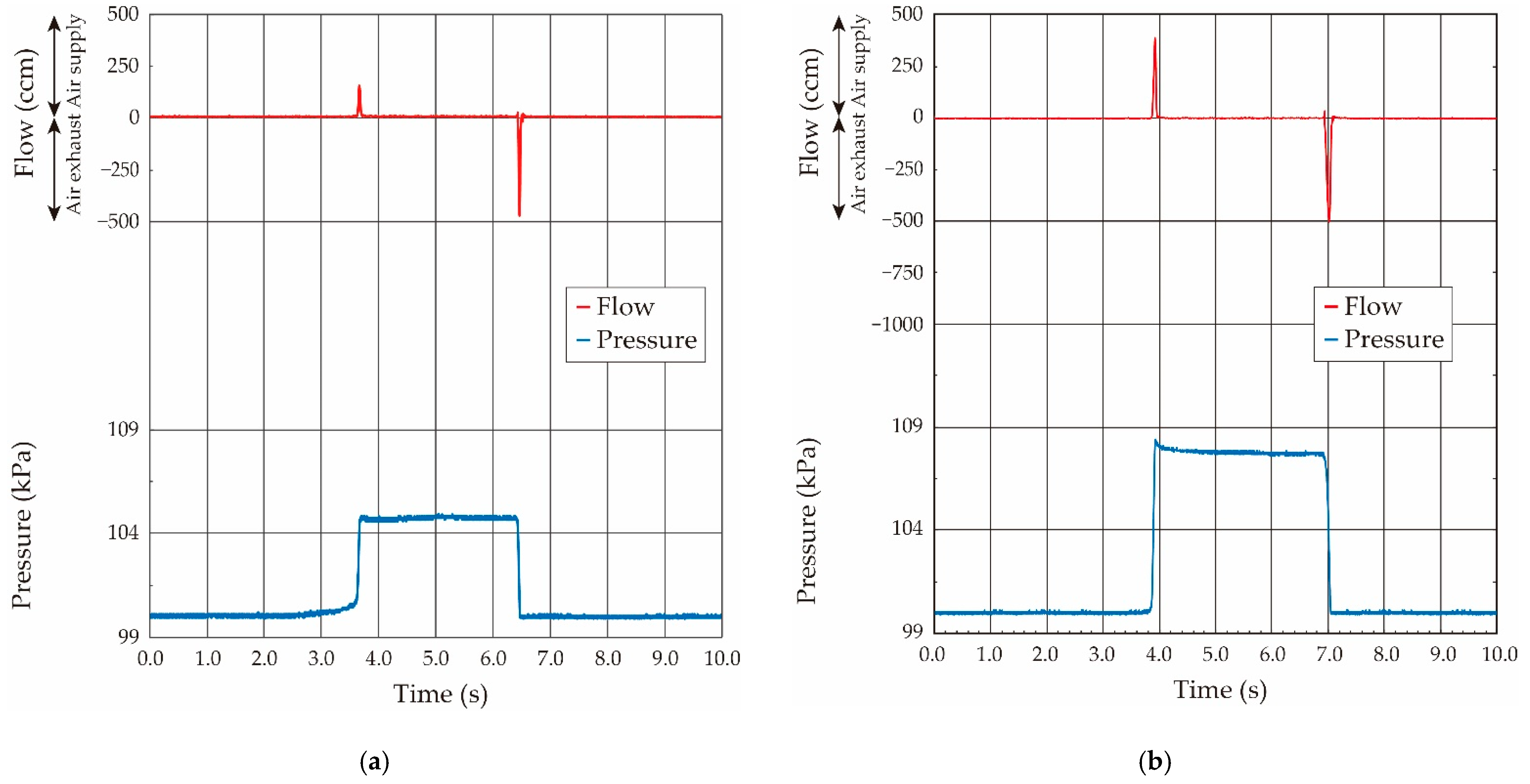 Sensors 21 05123 g007