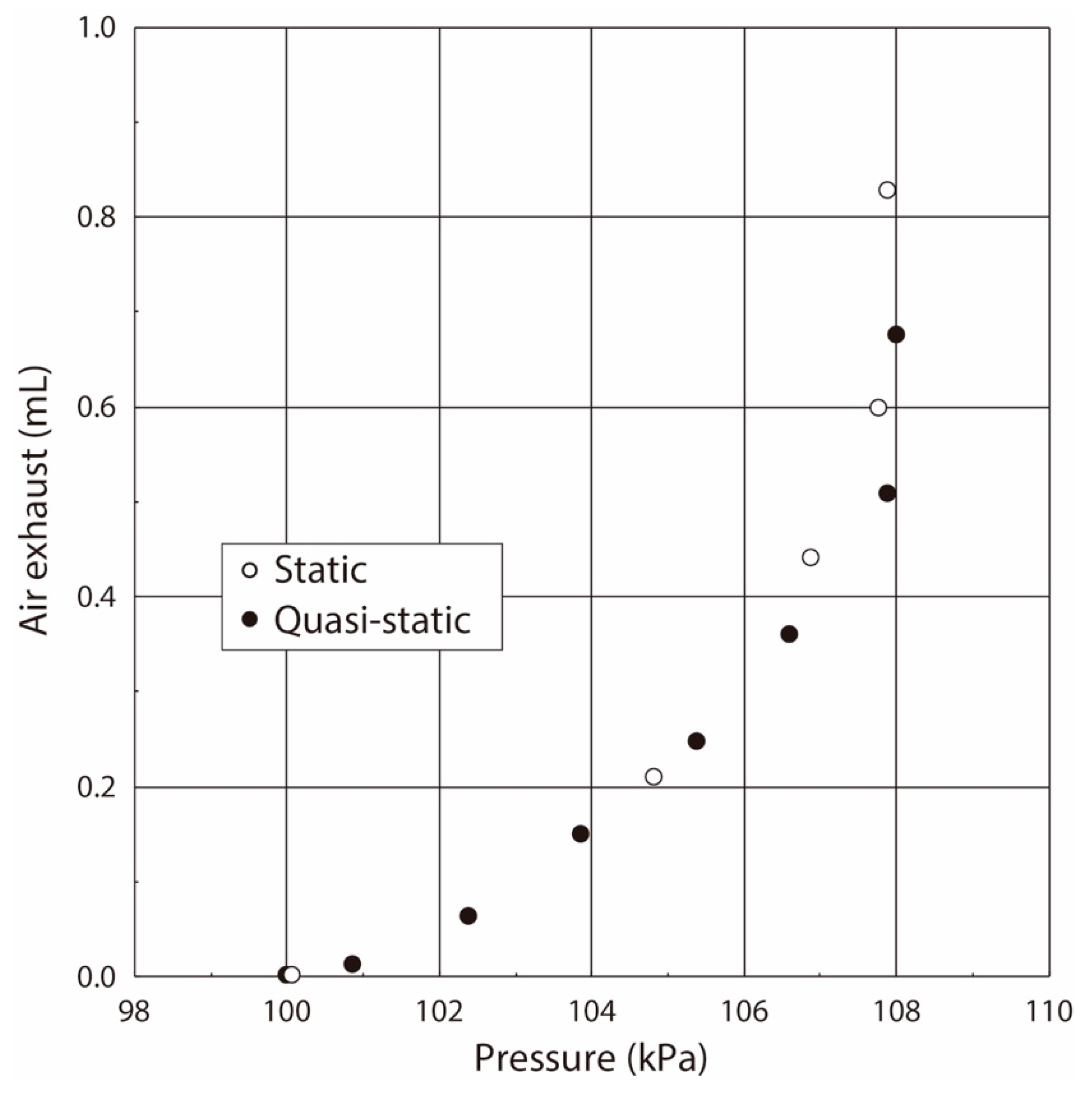 Sensors 21 05123 g008