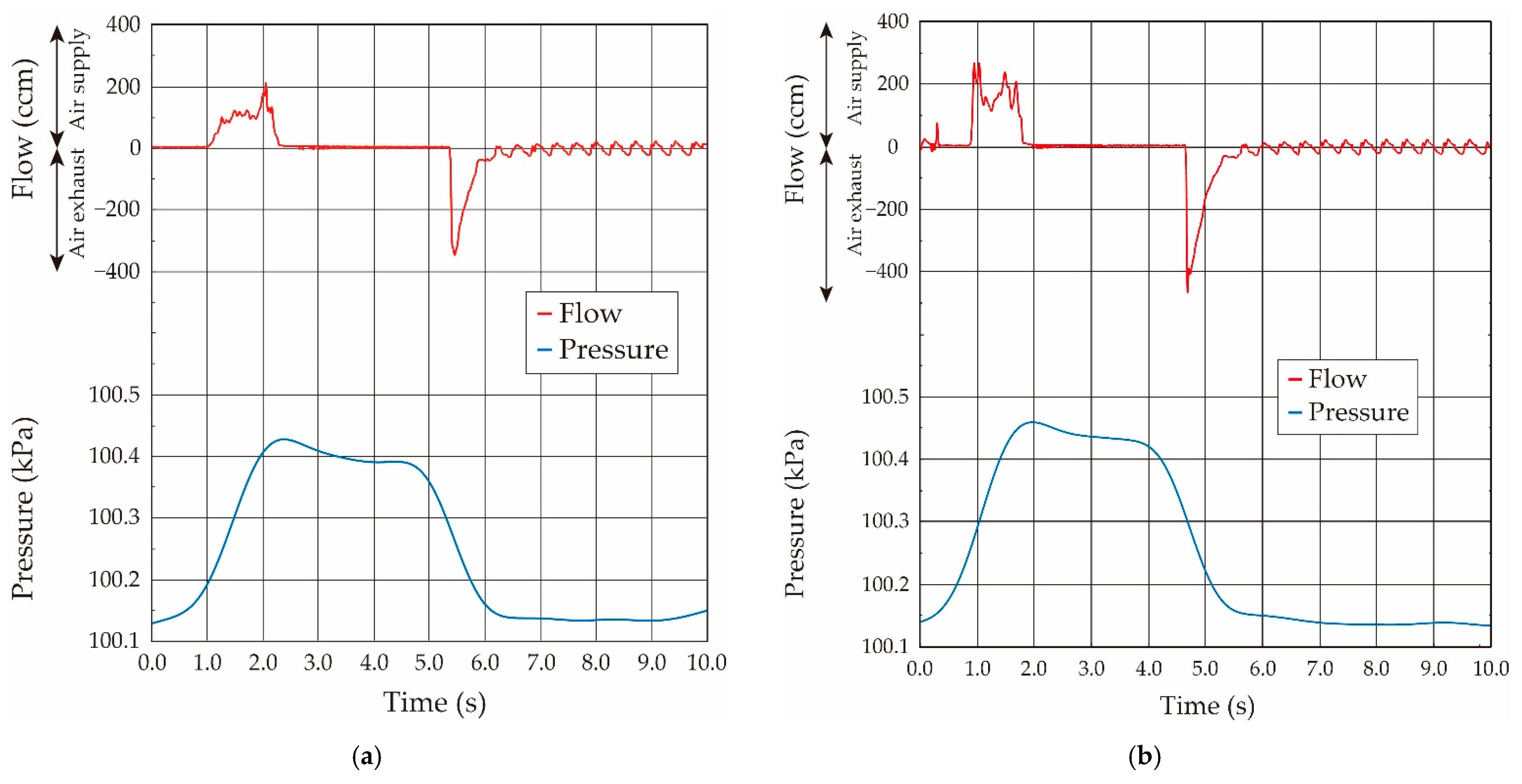 Sensors 21 05123 g011a