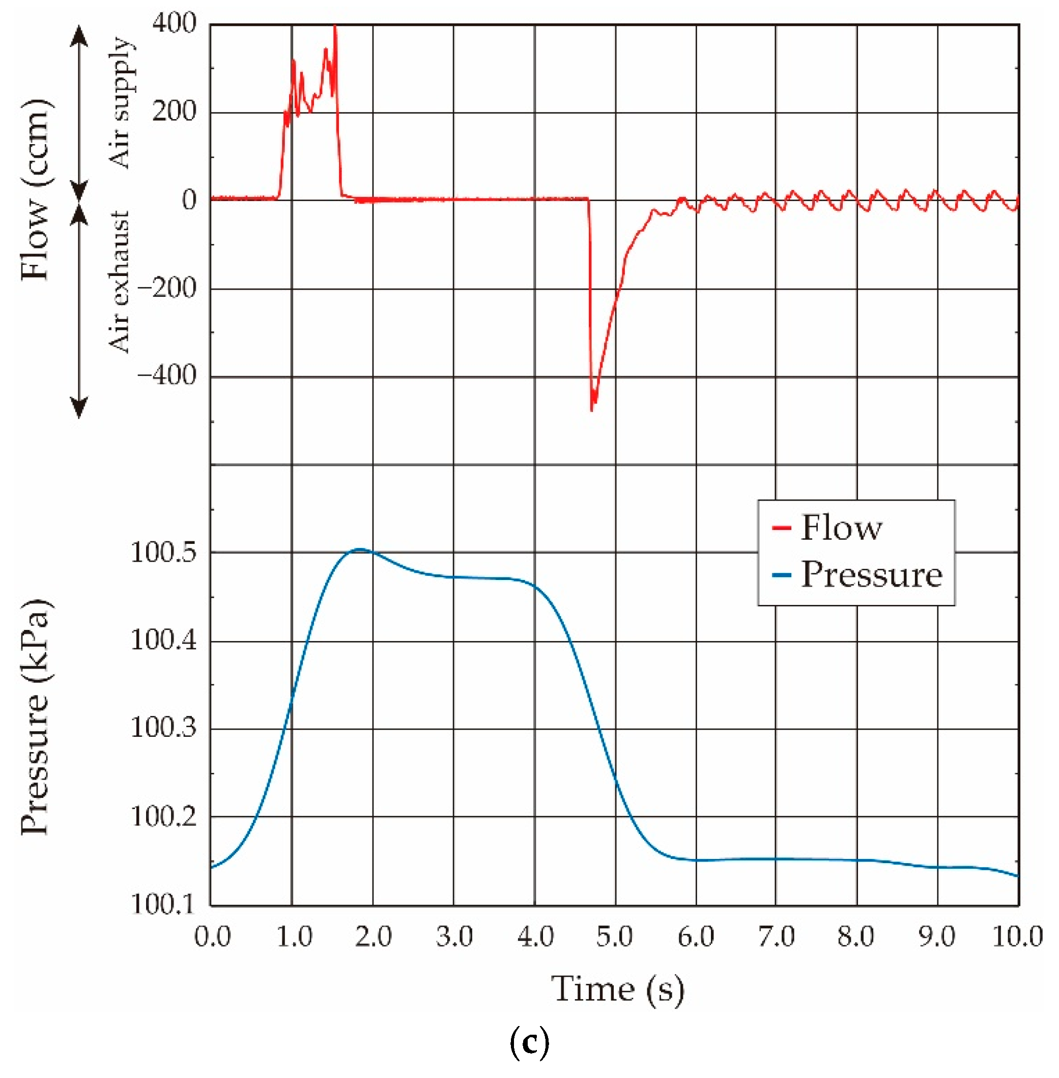 Sensors 21 05123 g011b