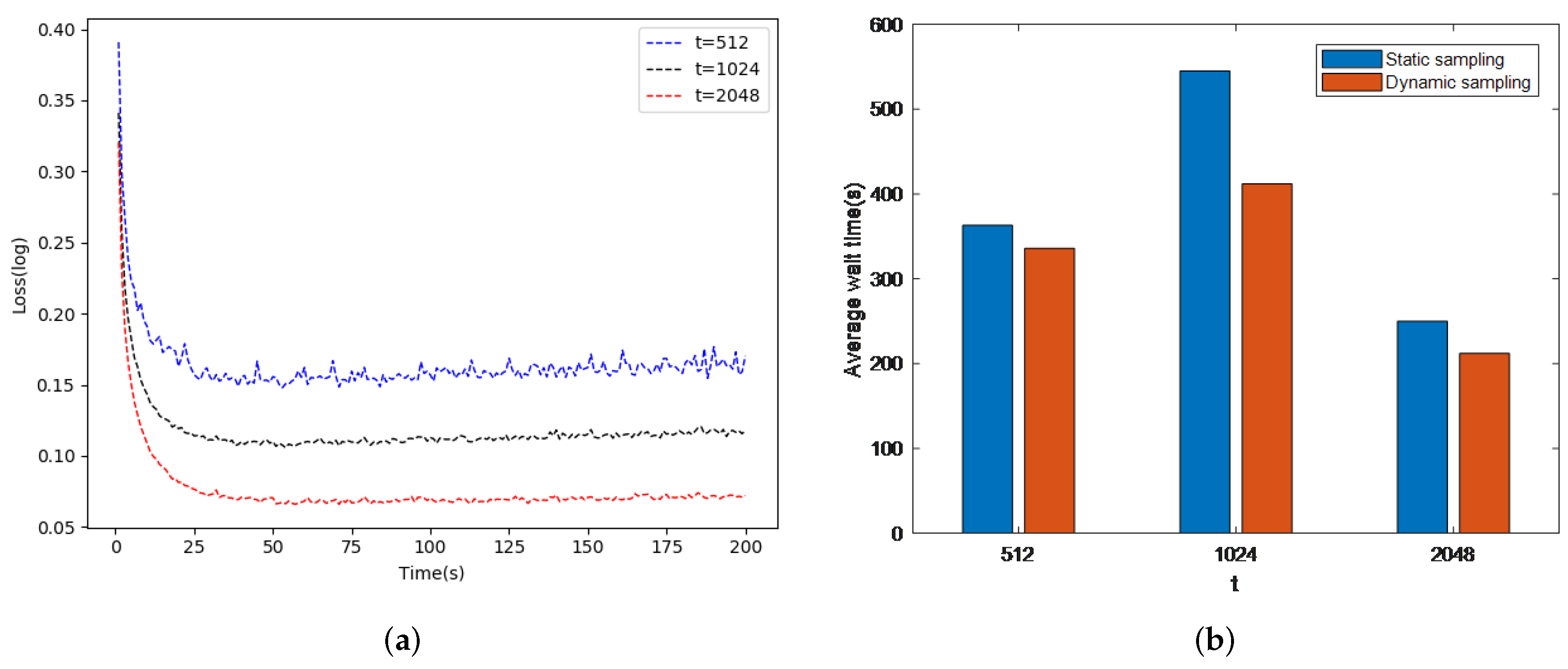 Sensors 21 05124 g003