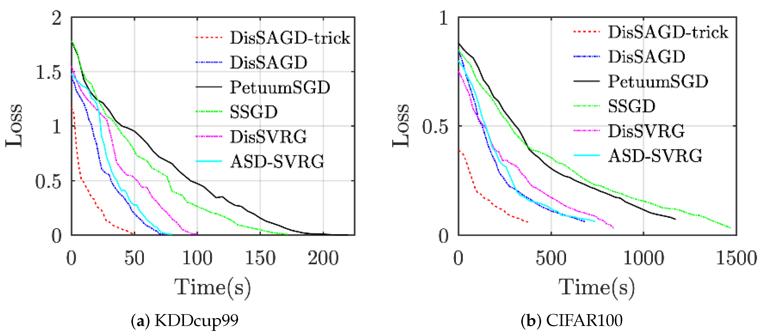 Sensors 21 05124 g004