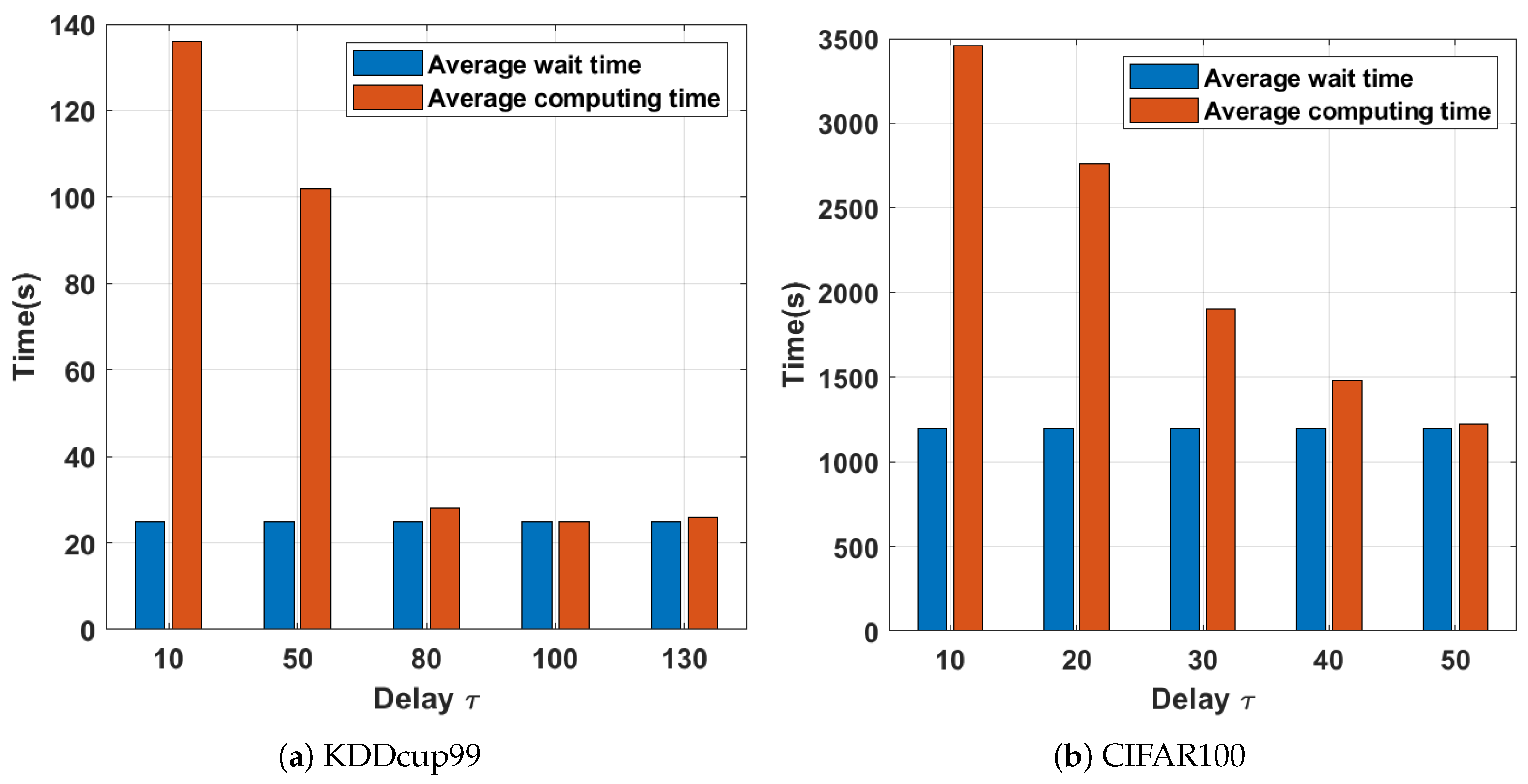 Sensors 21 05124 g006