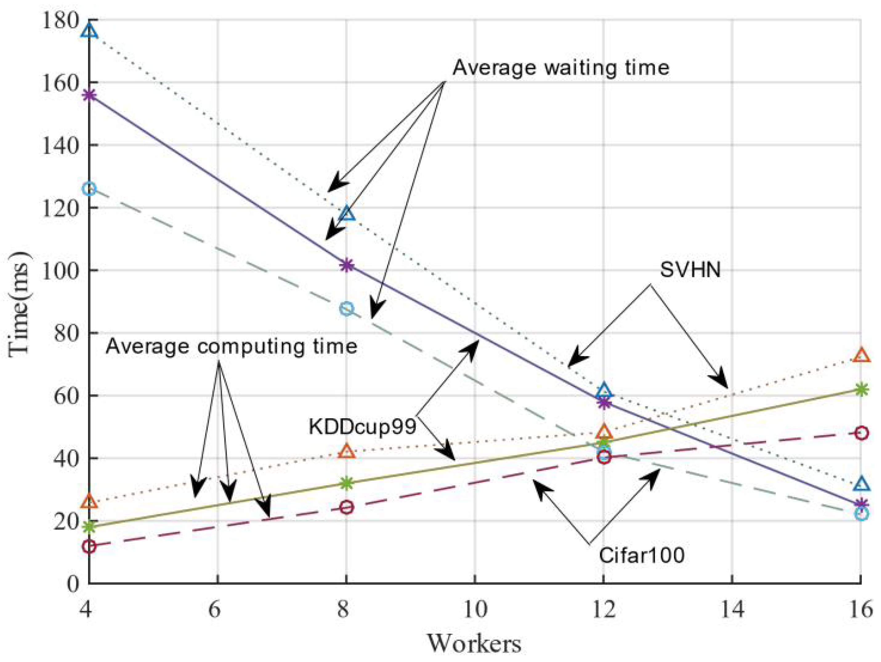 Sensors 21 05124 g007