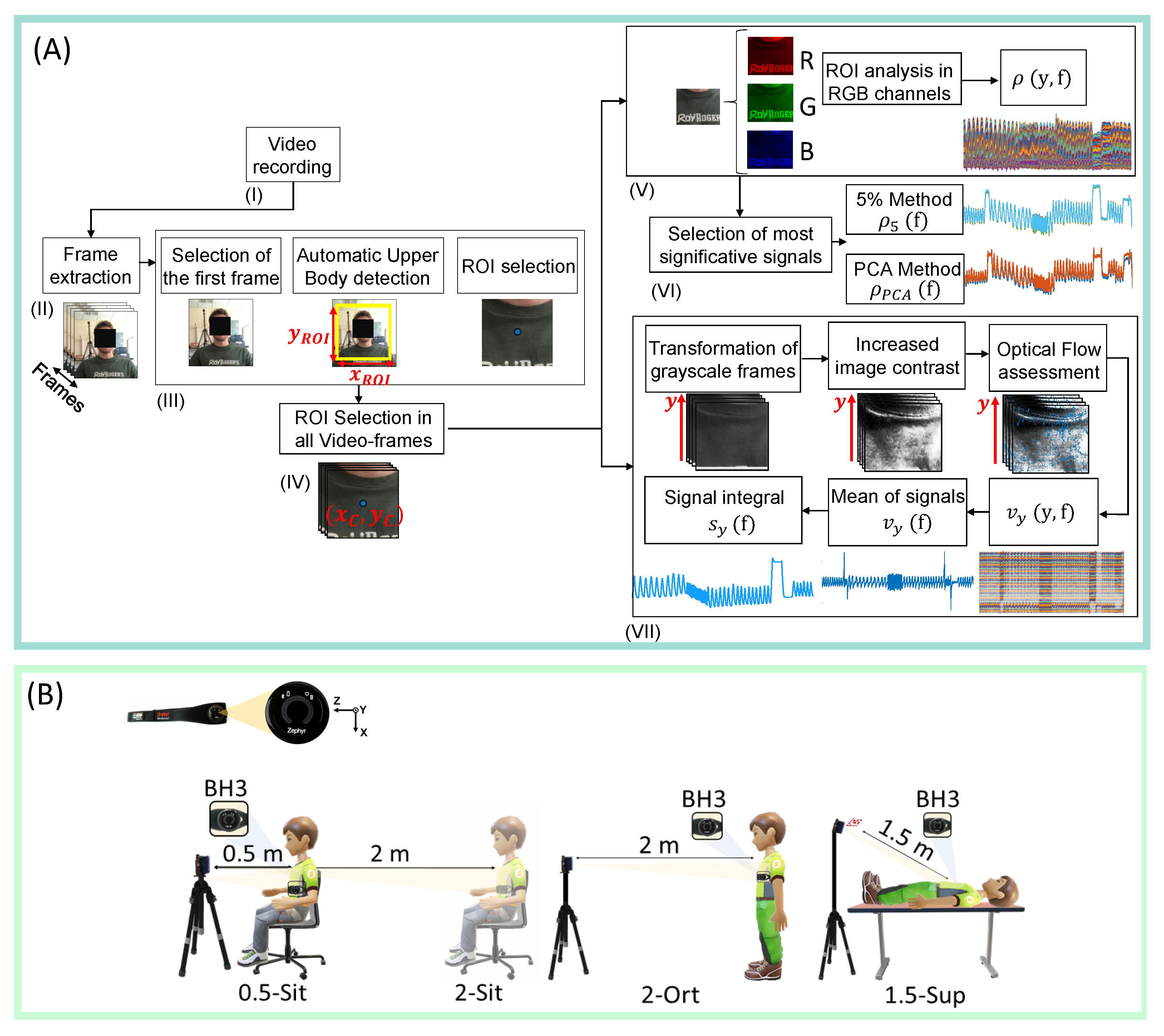 Sensors 21 05126 g001