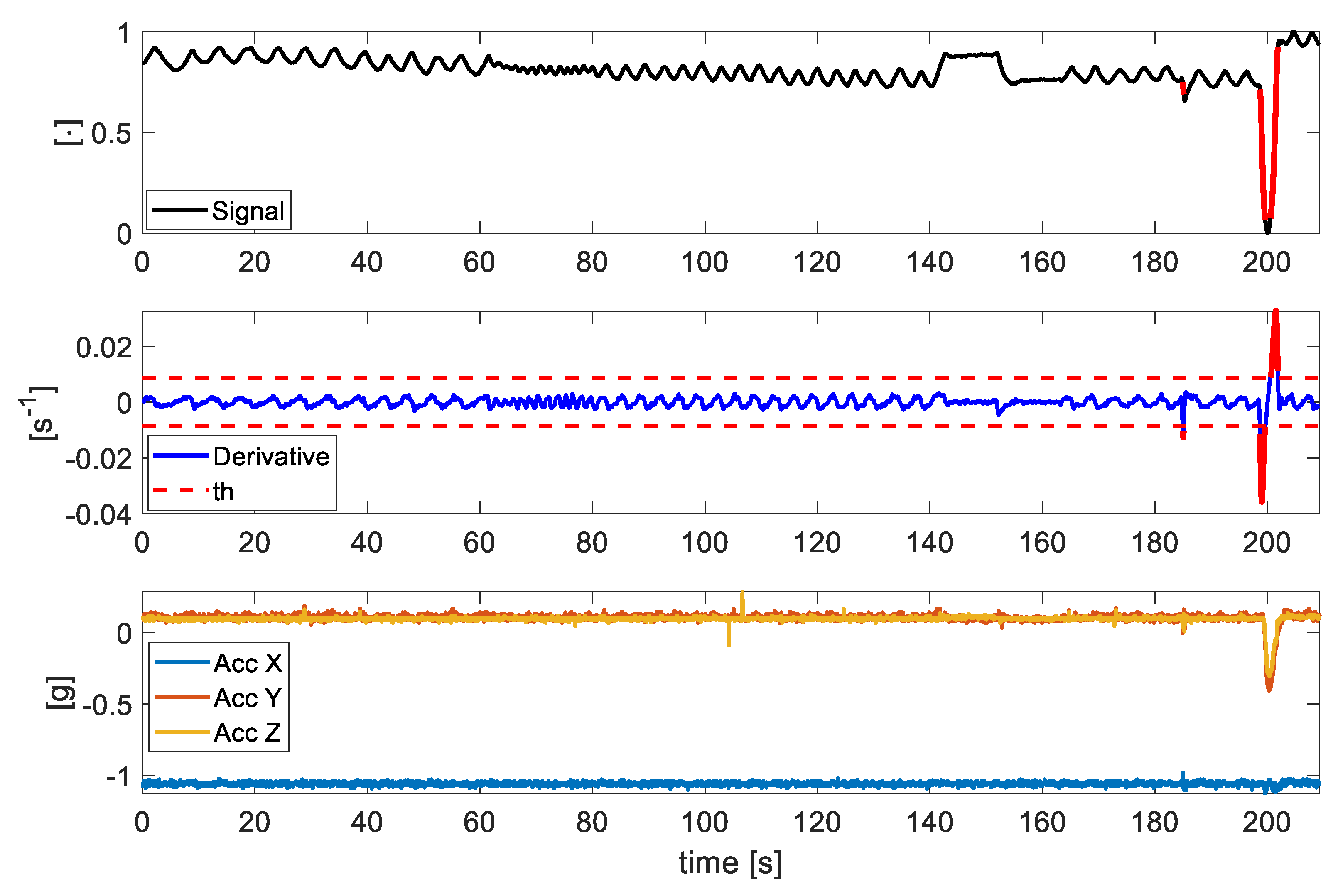 Sensors 21 05126 g004