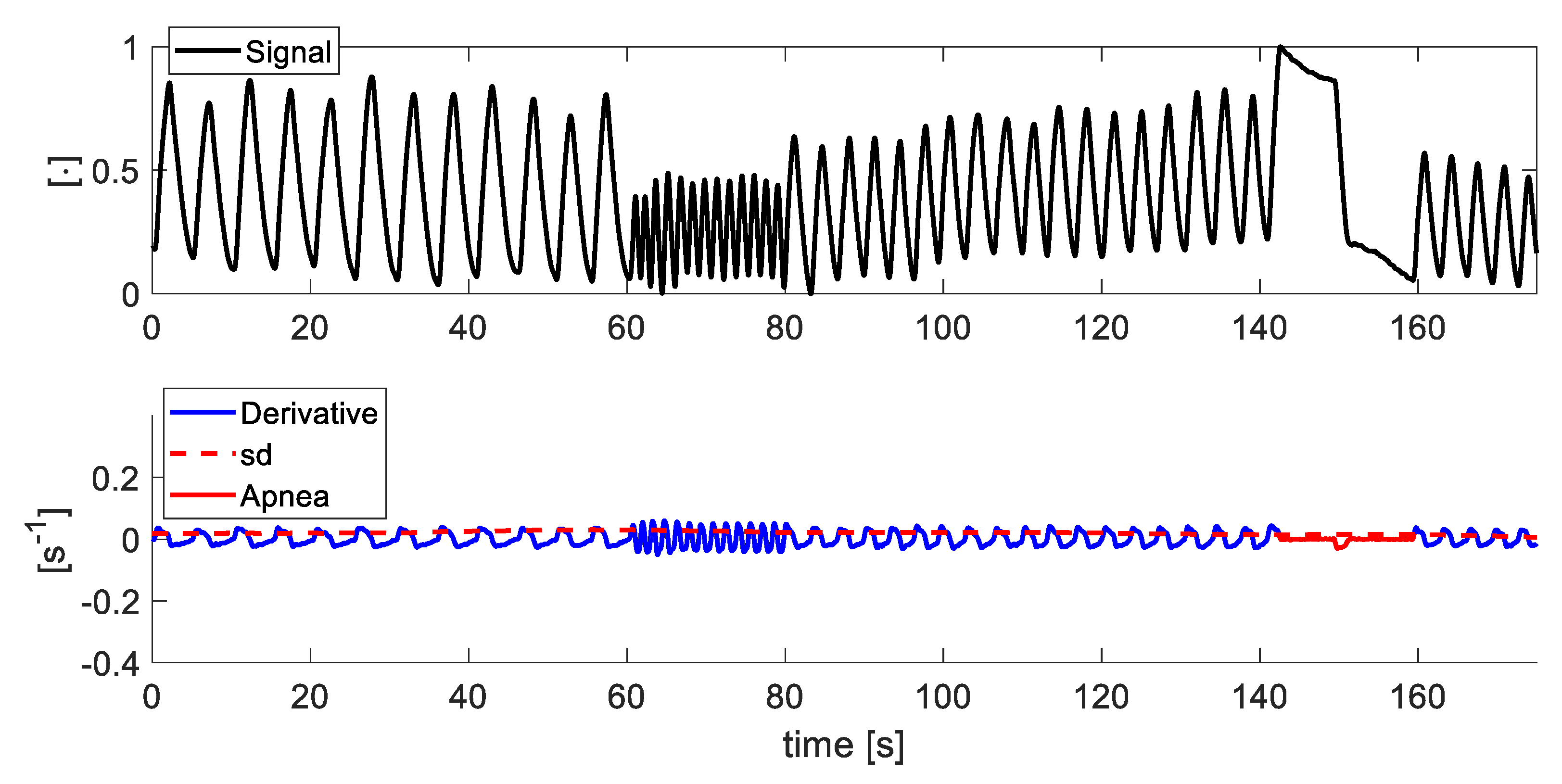 Sensors 21 05126 g005