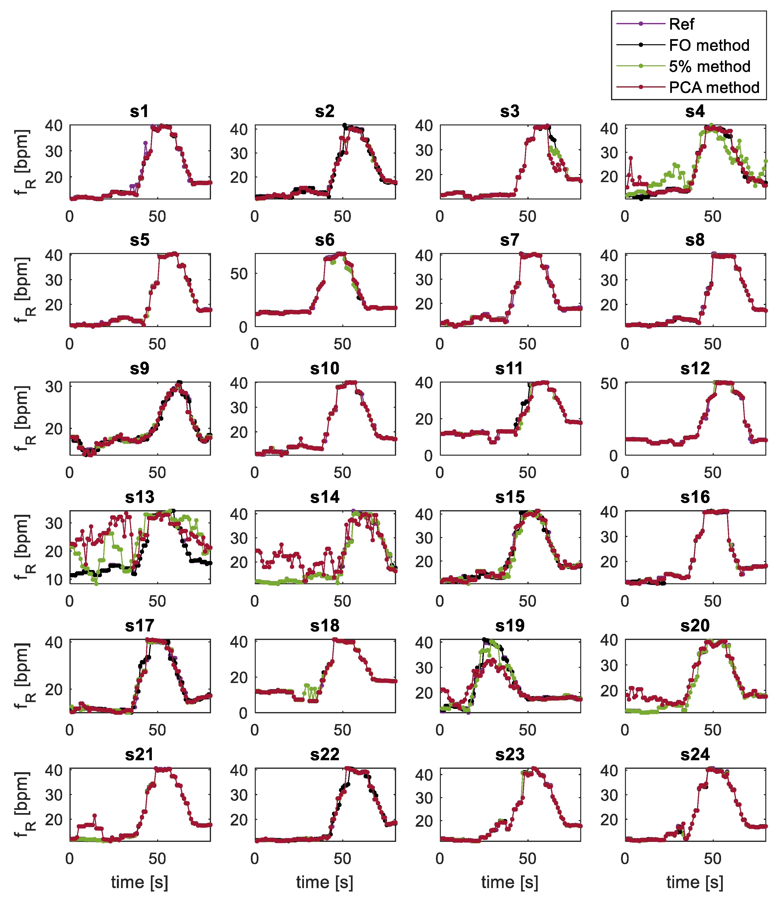 Sensors 21 05126 g006