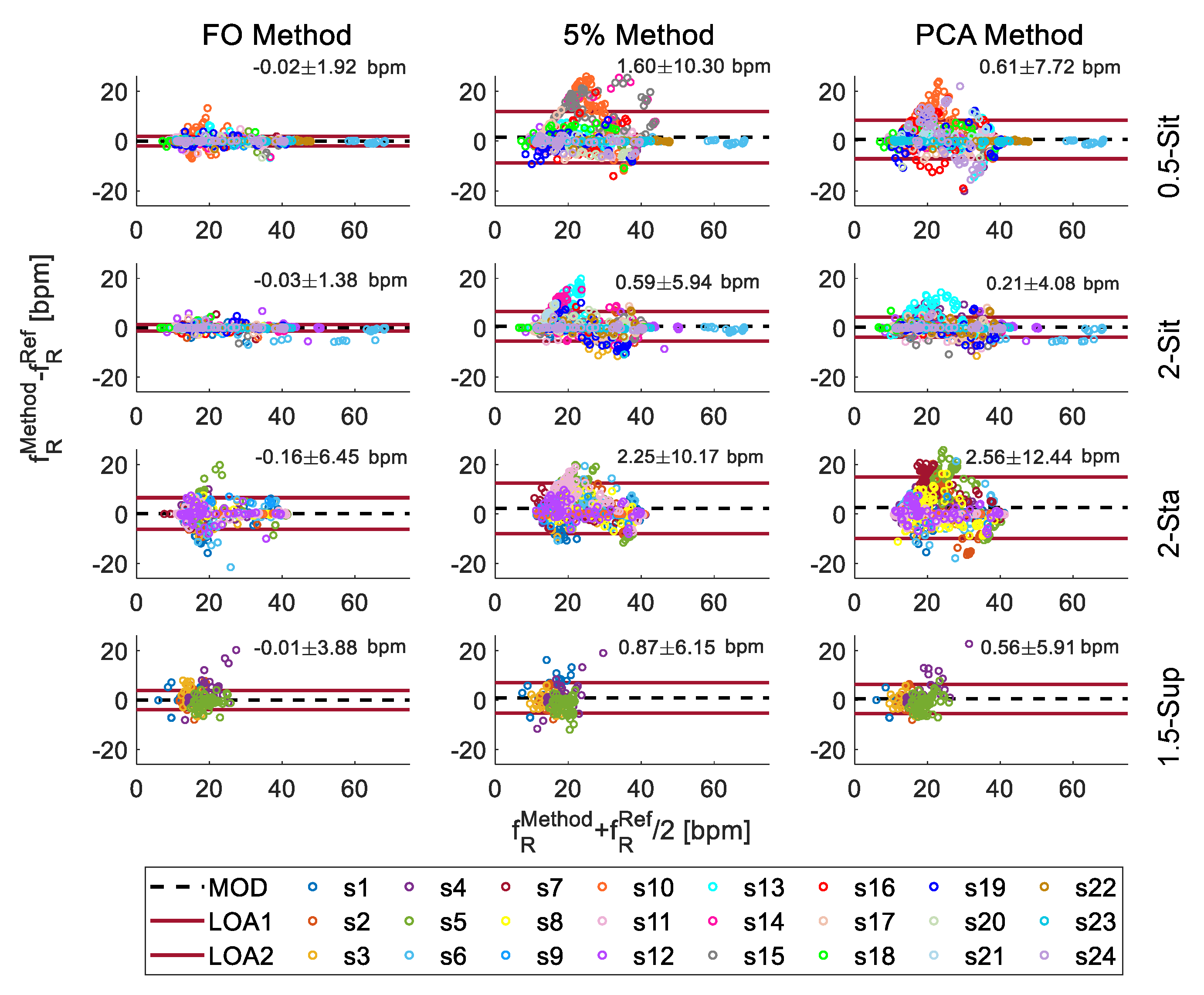 Sensors 21 05126 g008