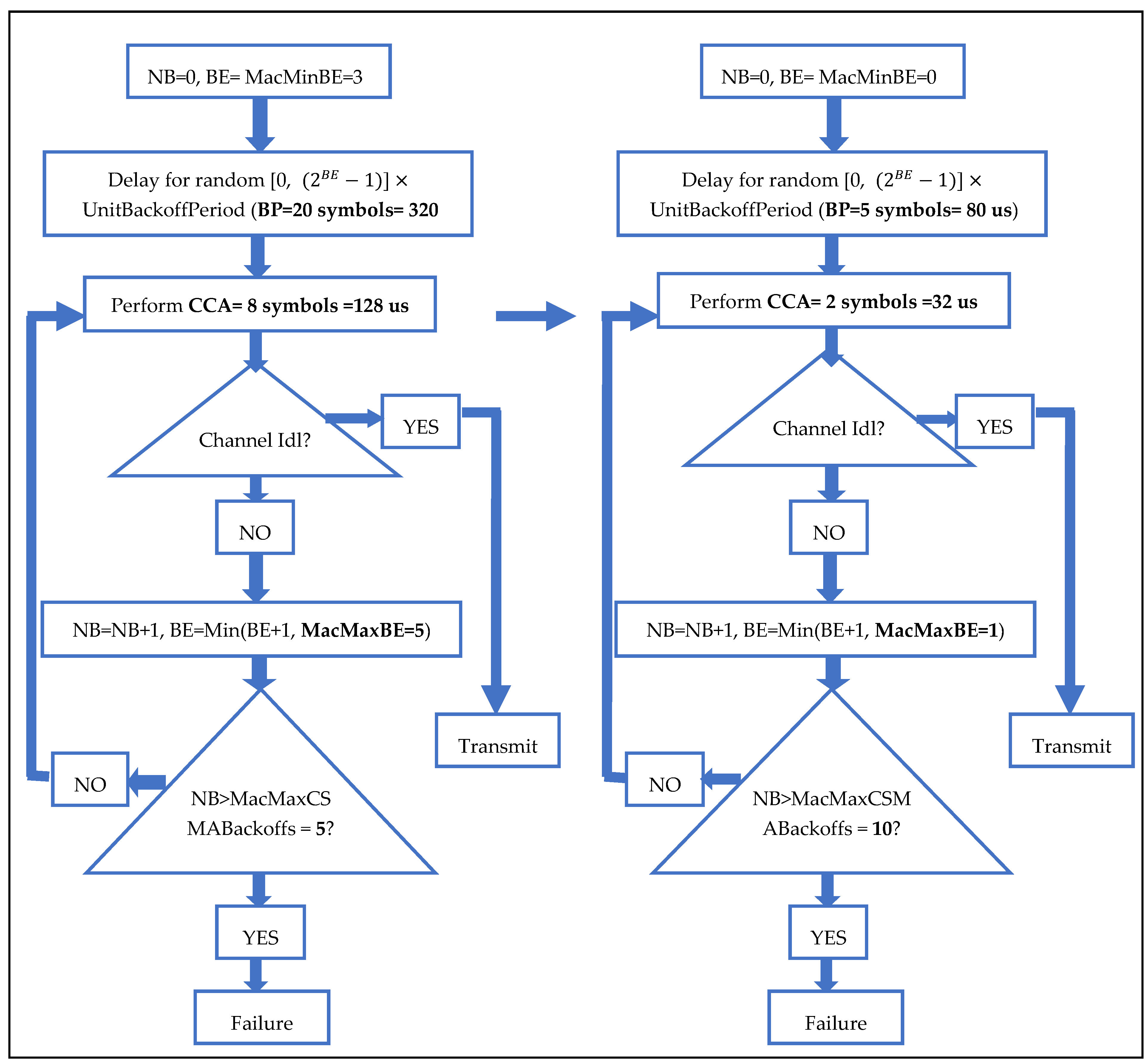 Sensors 21 05127 g001