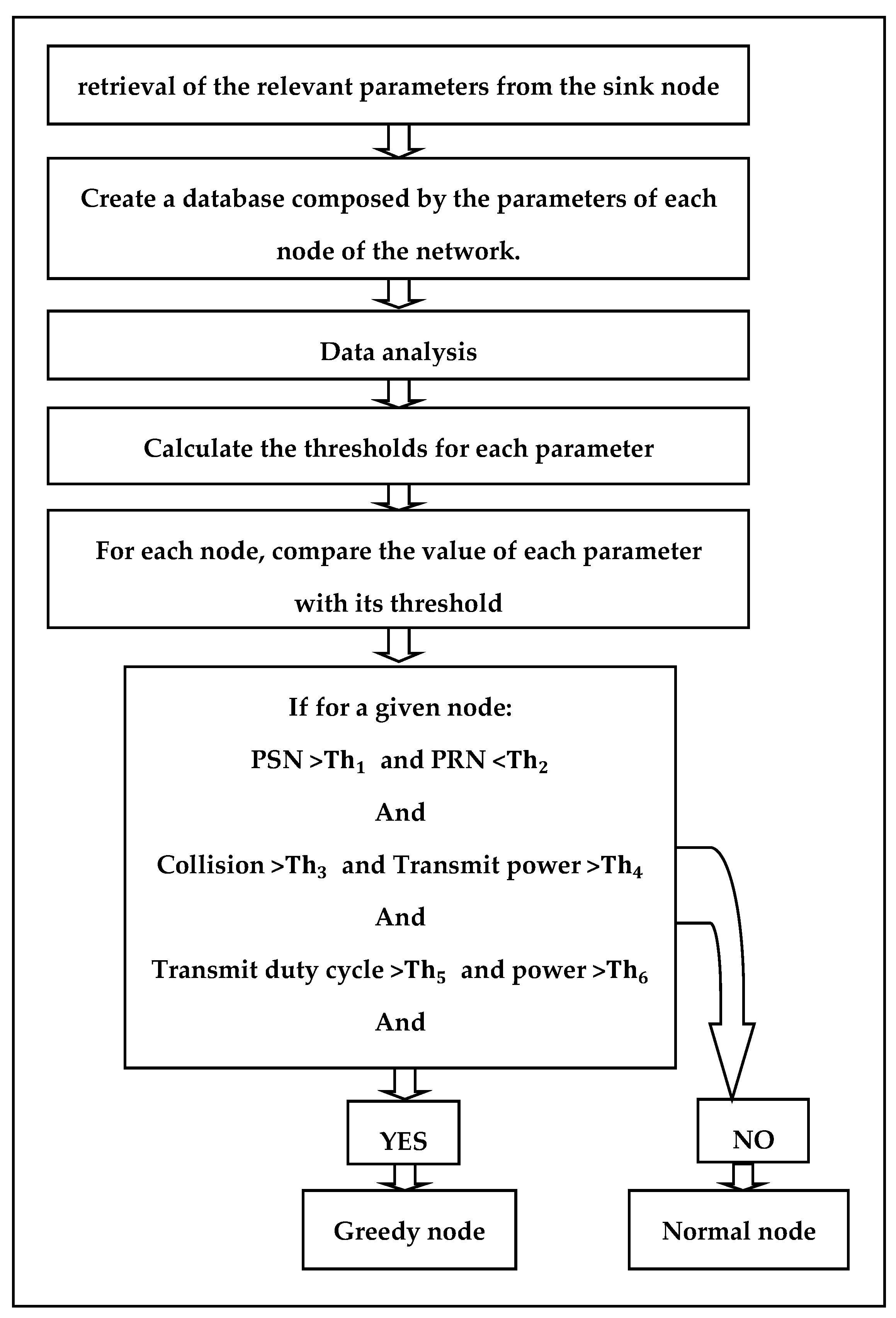 Sensors 21 05127 g002