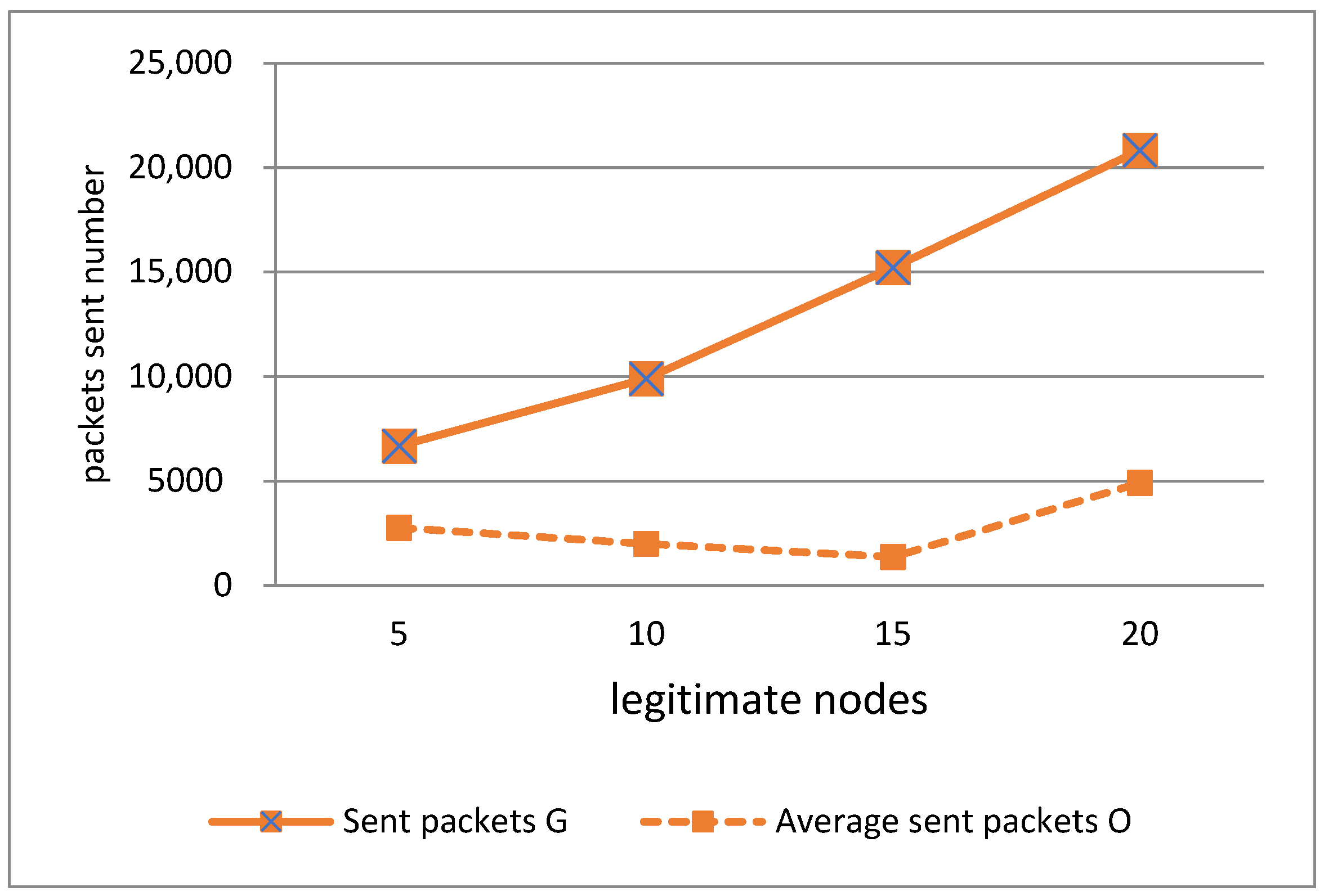 Sensors 21 05127 g003