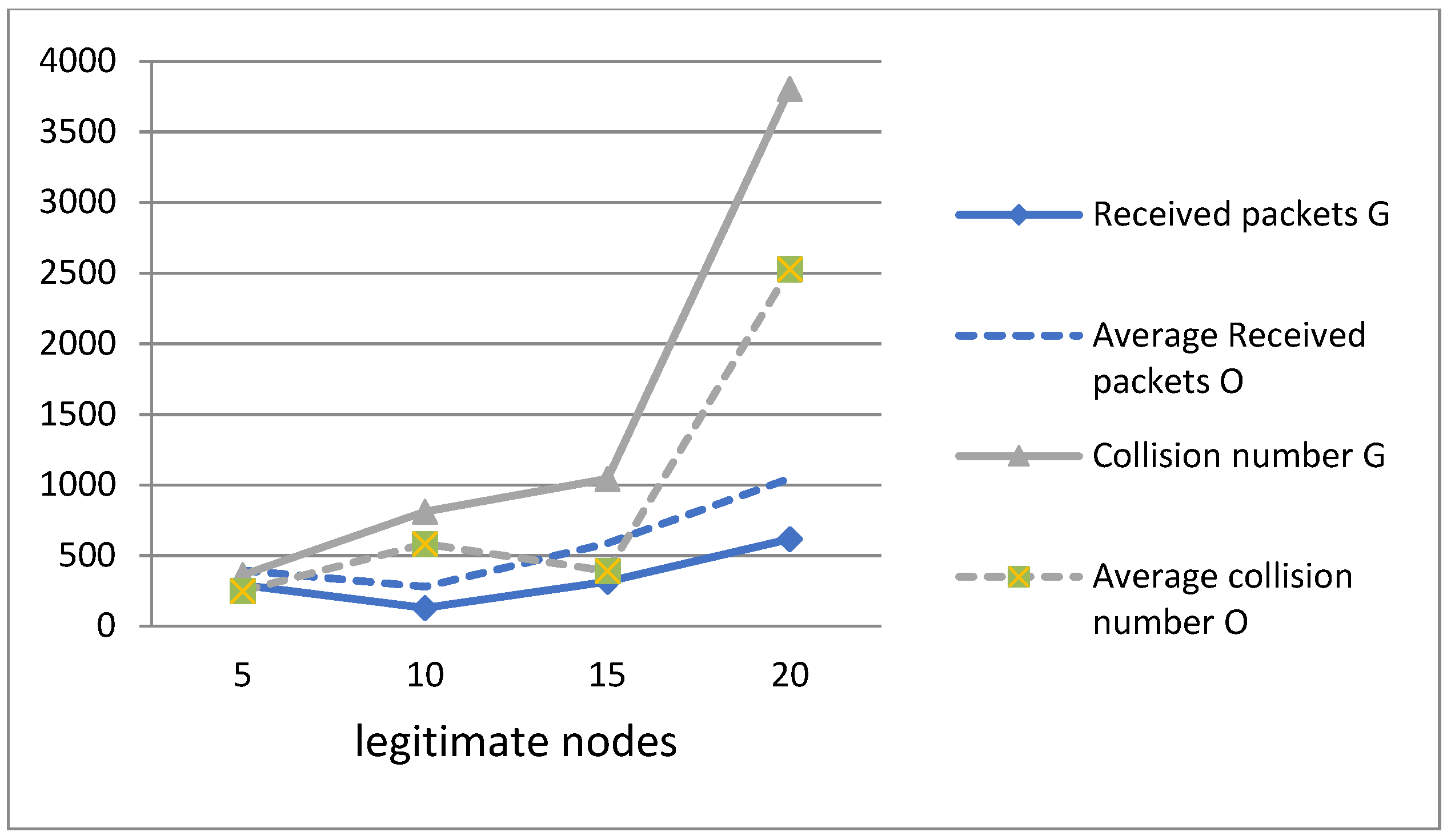 Sensors 21 05127 g004