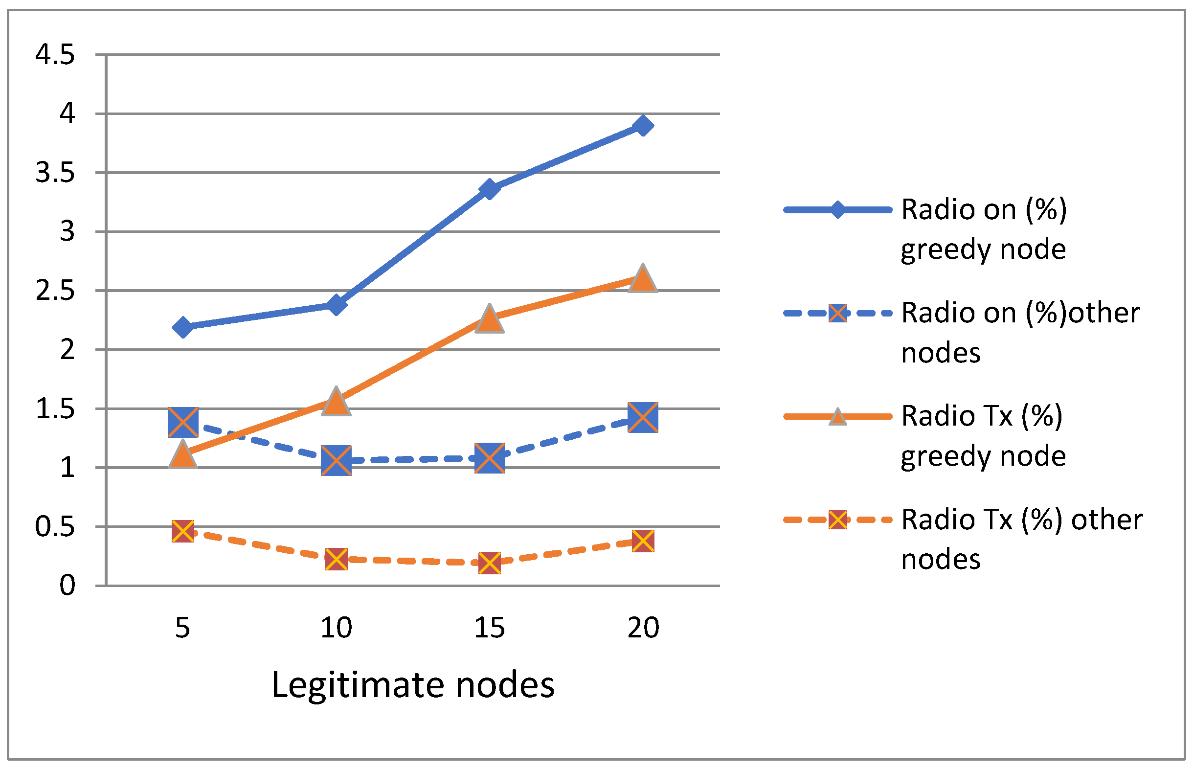 Sensors 21 05127 g005