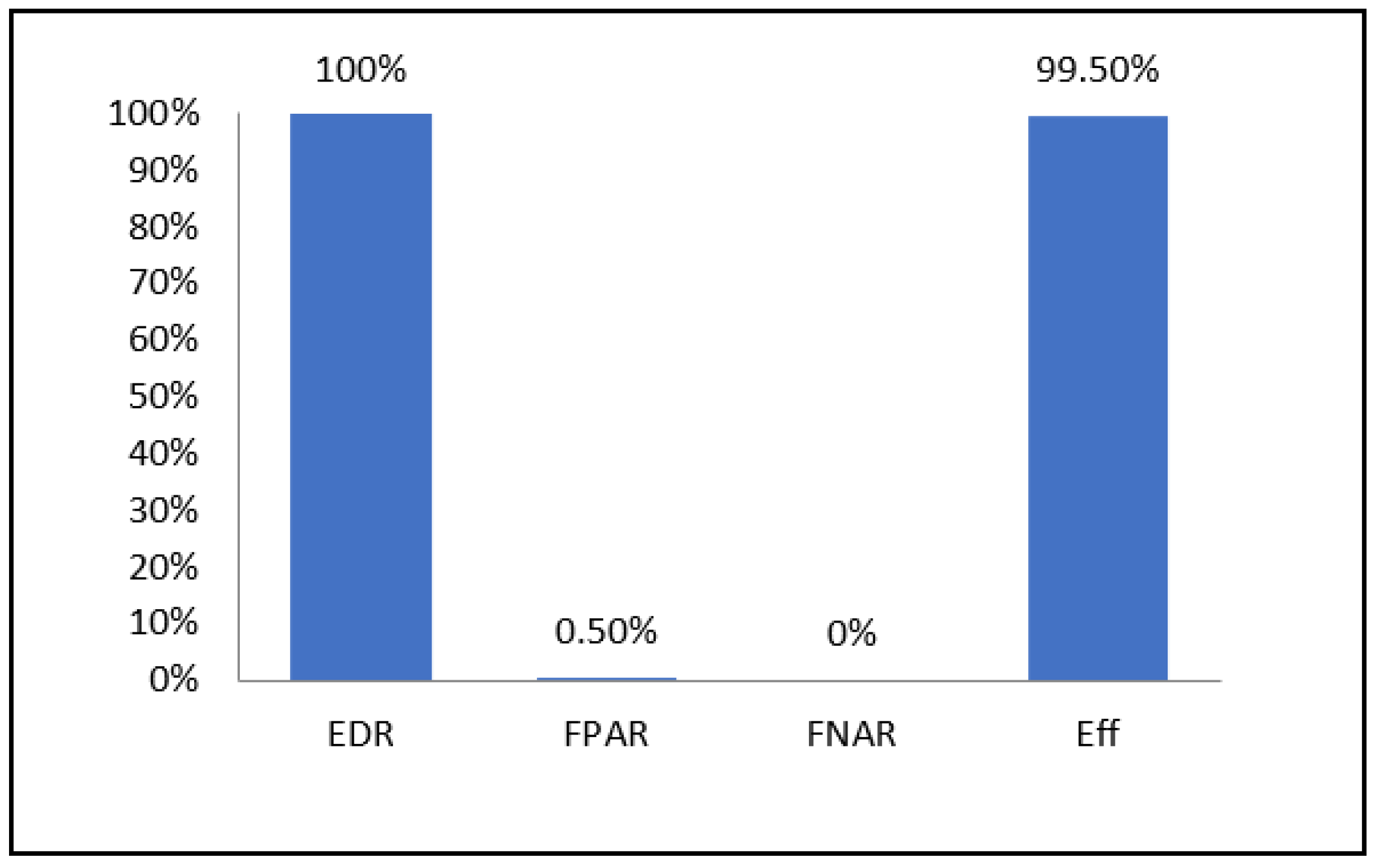 Sensors 21 05127 g007