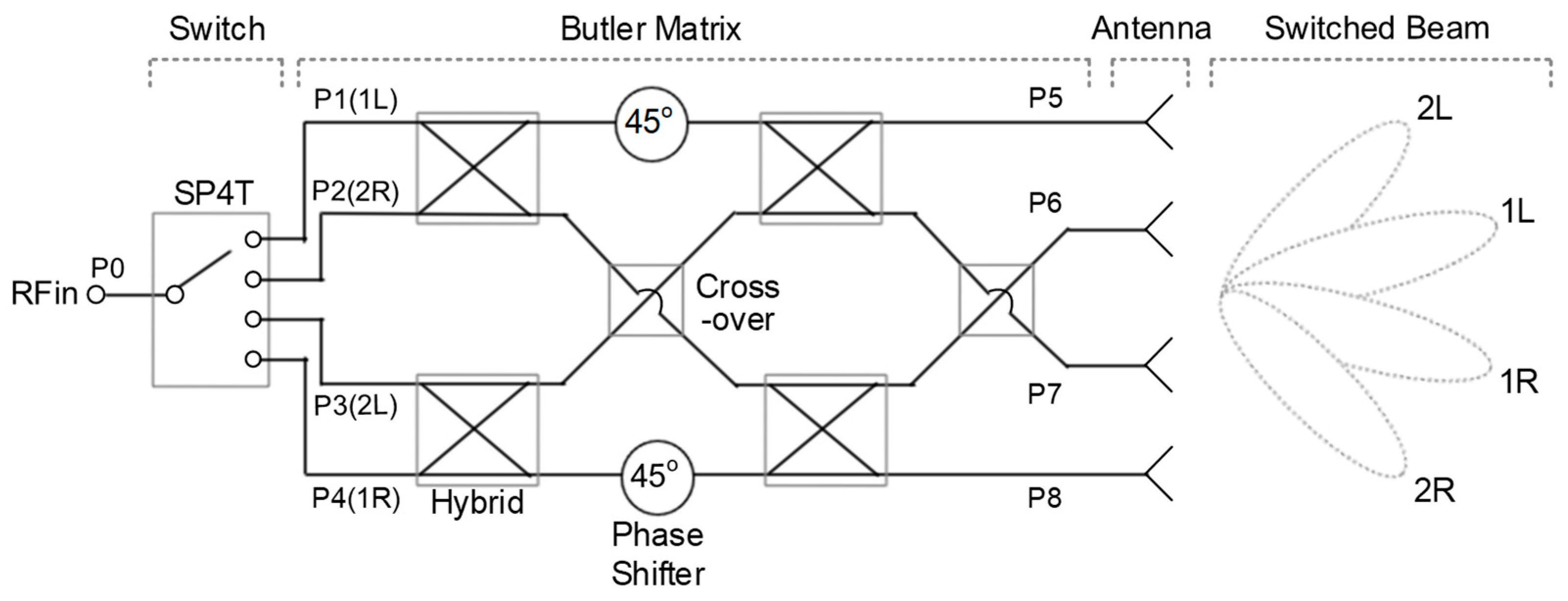 Sensors 21 05128 g001