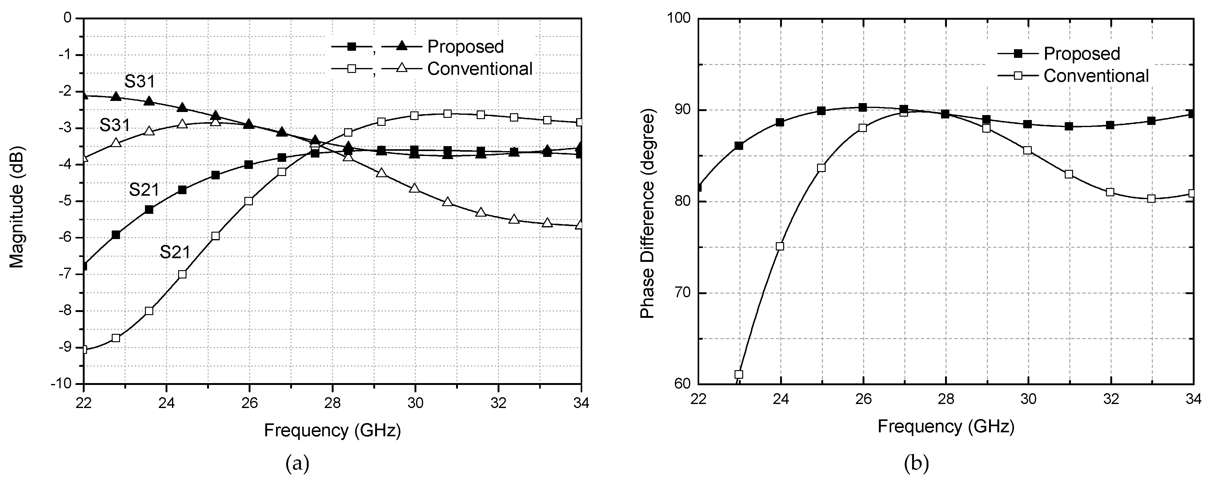 Sensors 21 05128 g004