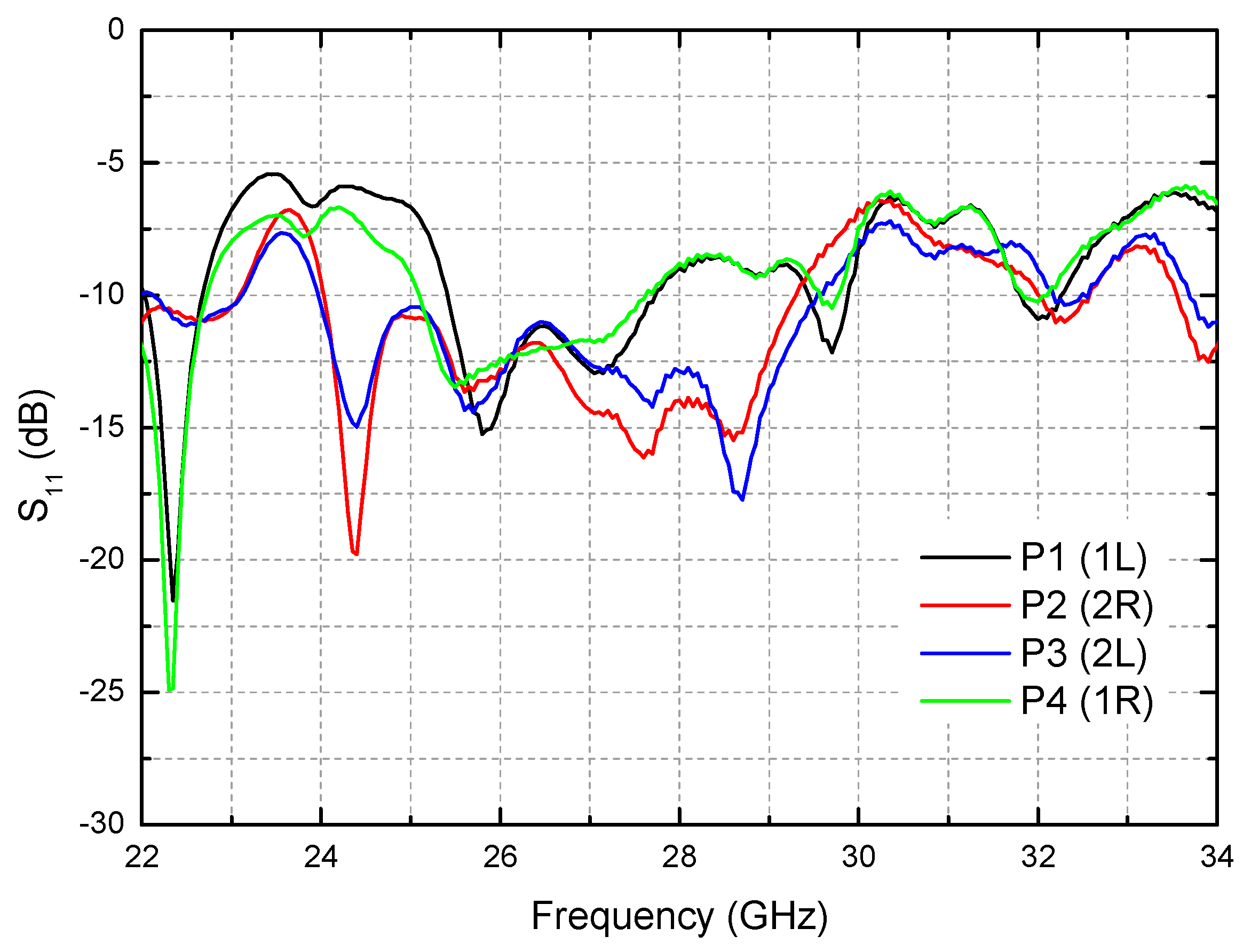 Sensors 21 05128 g007